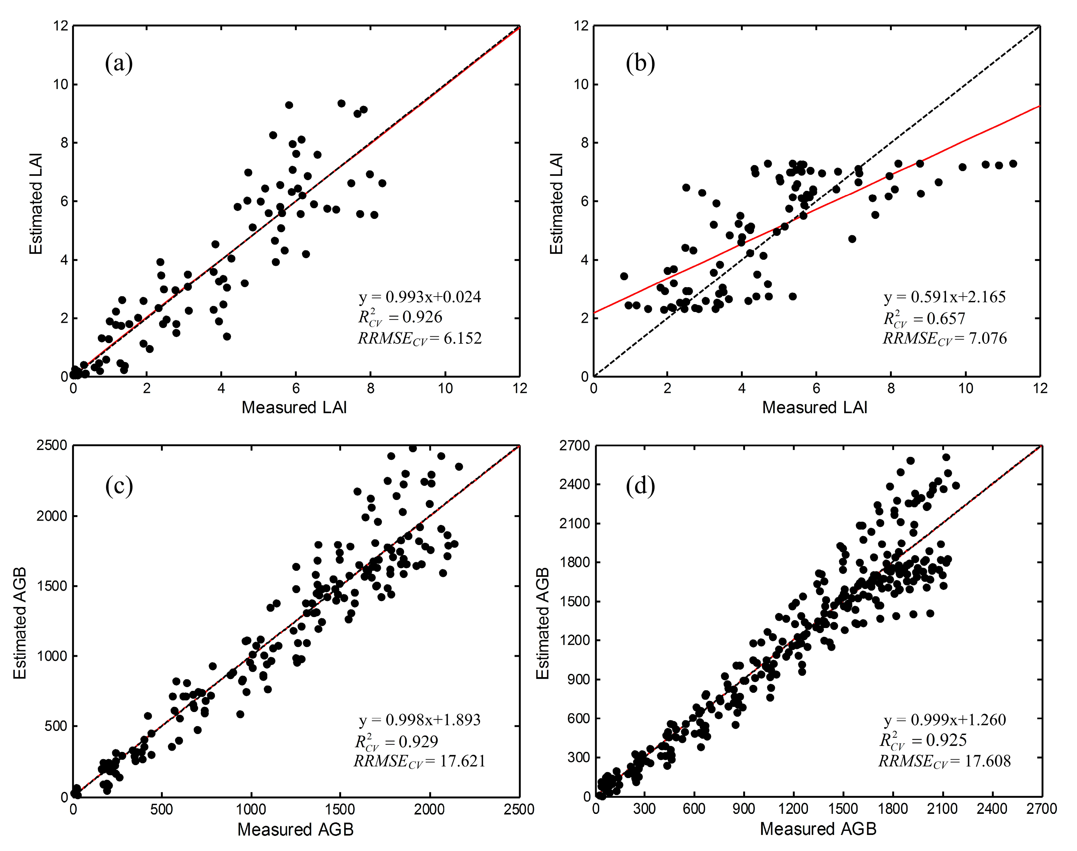 Remotesensing 08 00931 g004