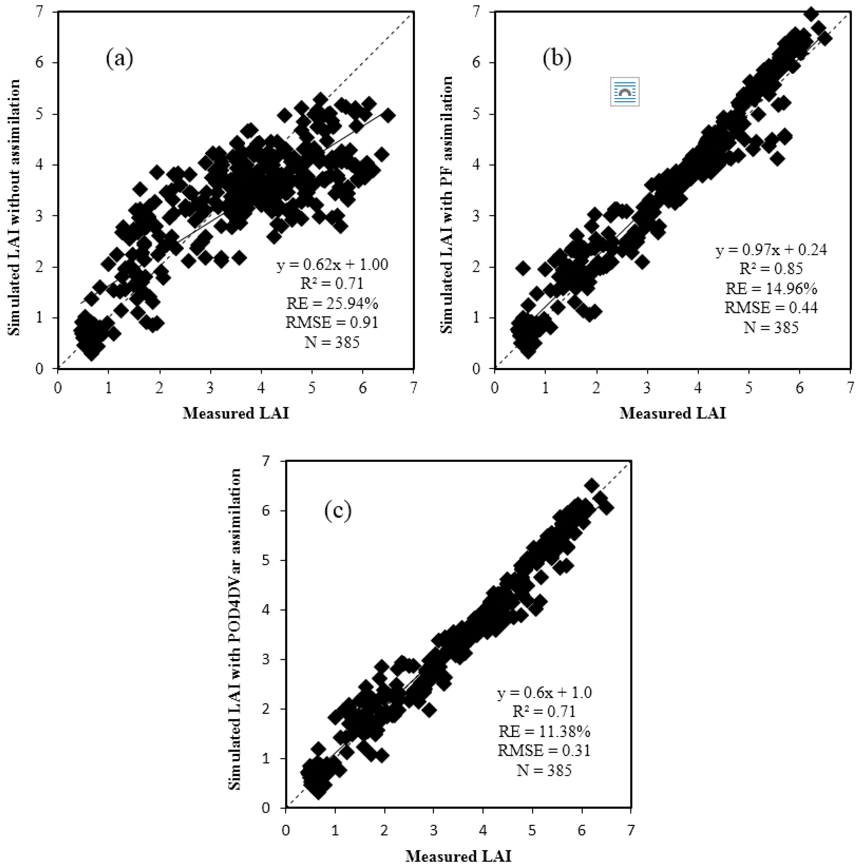 Remotesensing 09 00190 g006