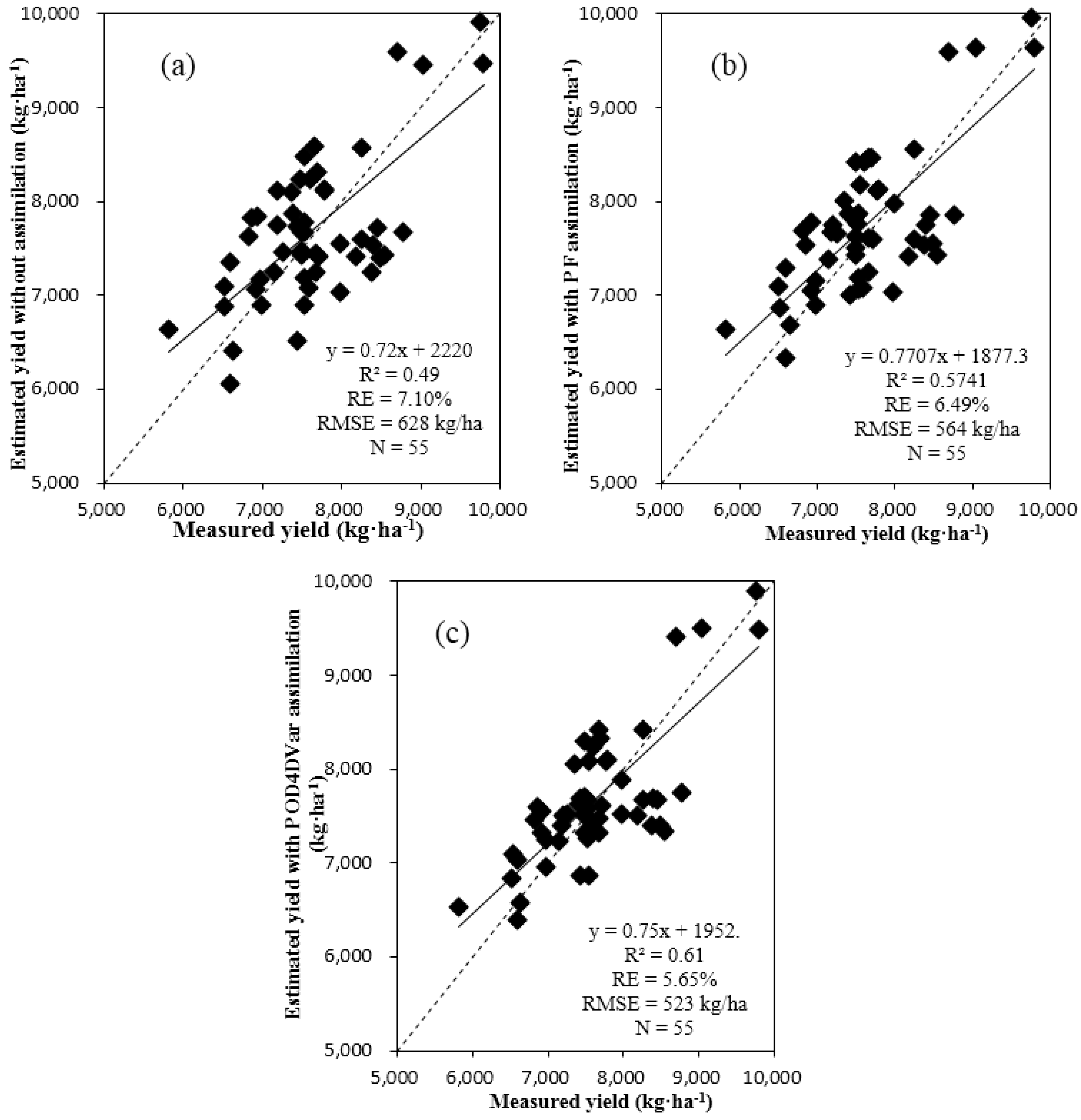 Remotesensing 09 00190 g007
