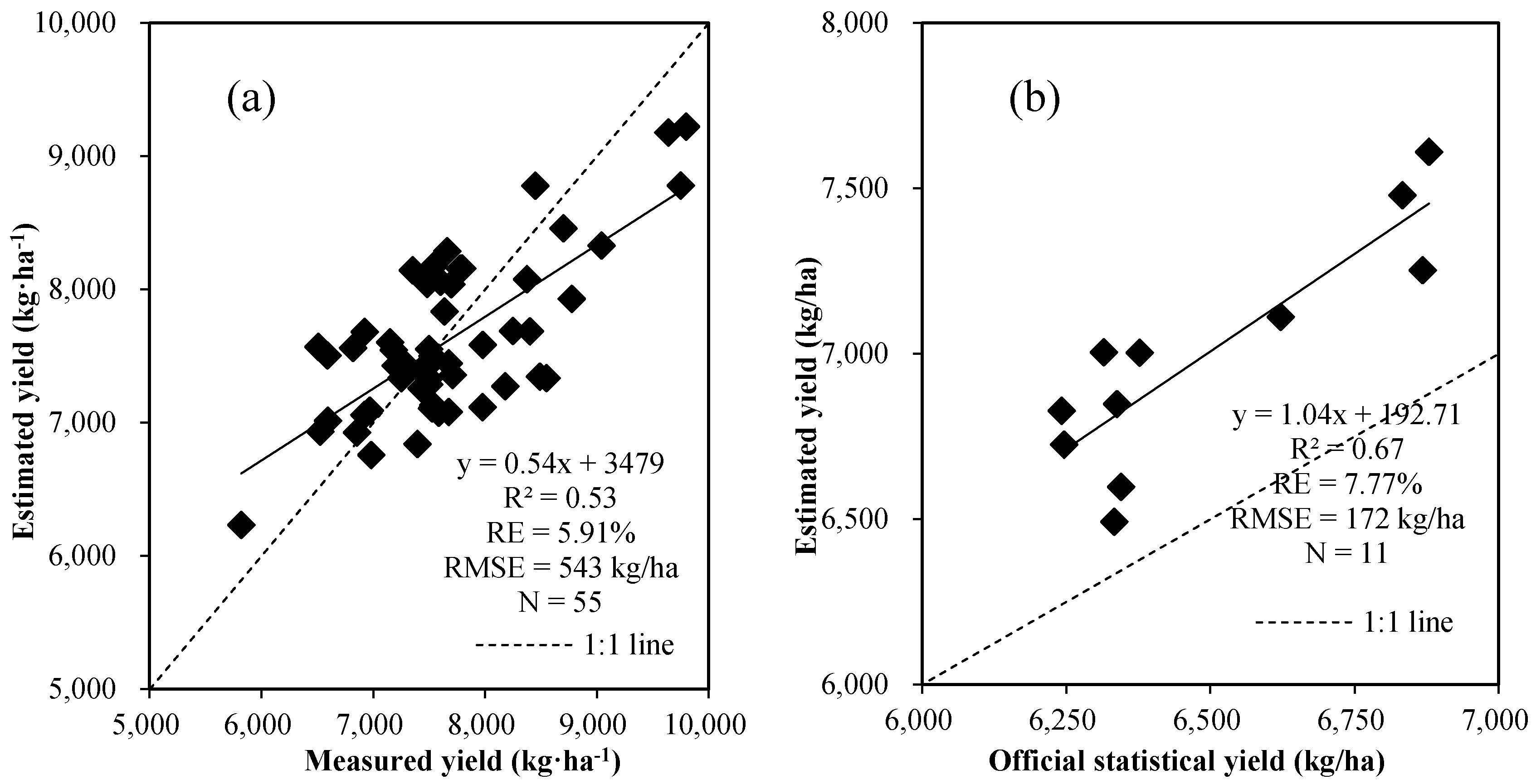 Remotesensing 09 00190 g009