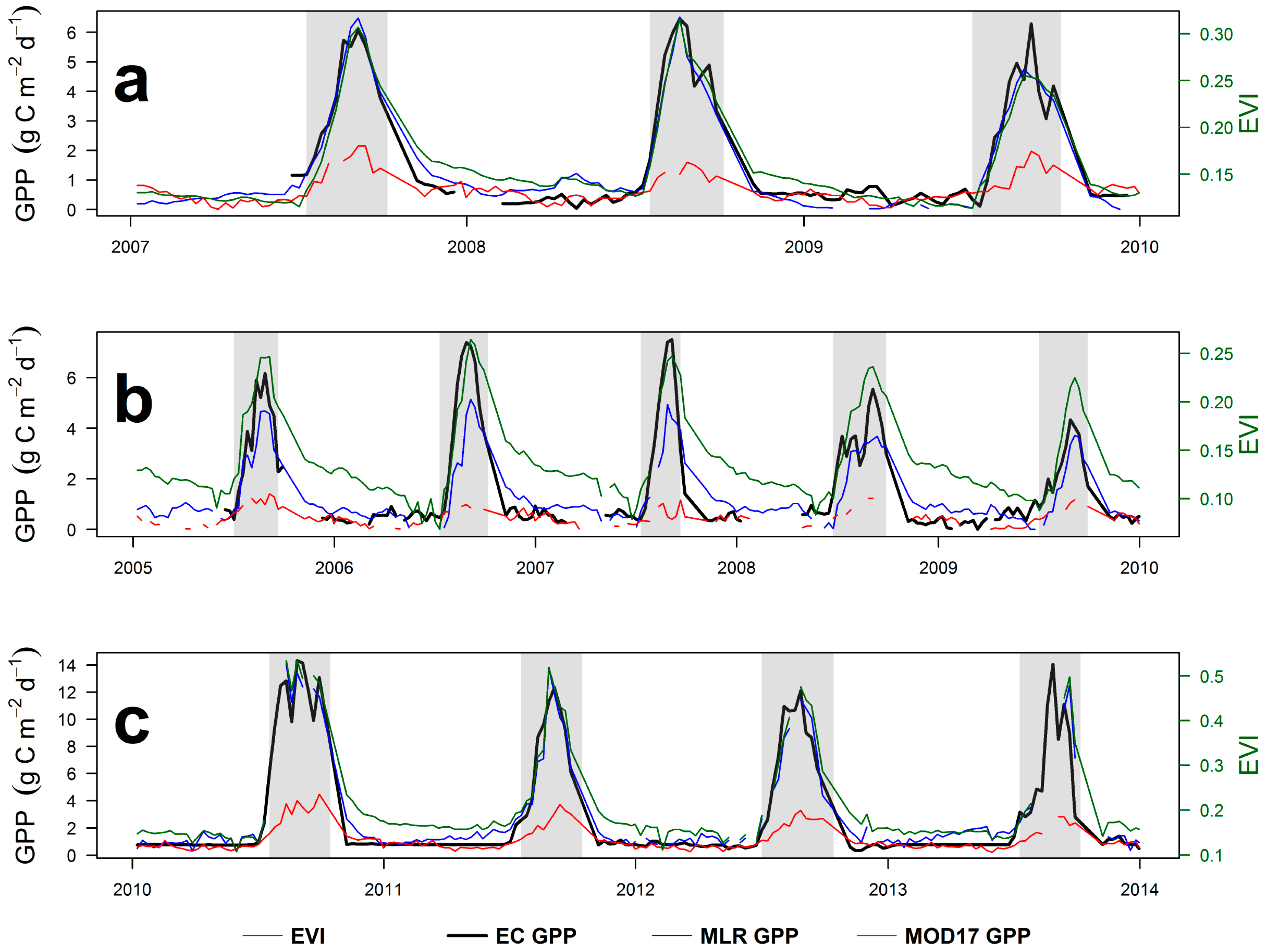 Remotesensing 09 00294 g009