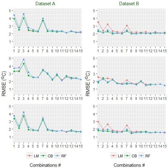 Comparison of Multiple Linear Regression, Cubist Regression, and Random Forest Algorithms to Estimate Daily Air Surface Temperature from Dynamic Combinations of MODIS LST Data Comparison of Multiple Linear Regression, Cubist Regression, and Random Forest Algorithms to Estimate Daily Air Surface Temperature from Dynamic Combinations of MODIS LST Data