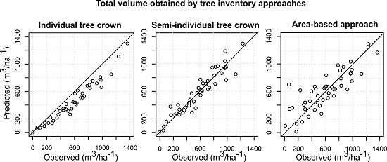 Prediction of Species-Specific Volume Using Different Inventory Approaches by Fusing Airborne Laser Scanning and Hyperspectral Data Prediction of Species-Specific Volume Using Different Inventory Approaches by Fusing Airborne Laser Scanning and Hyperspectral Data