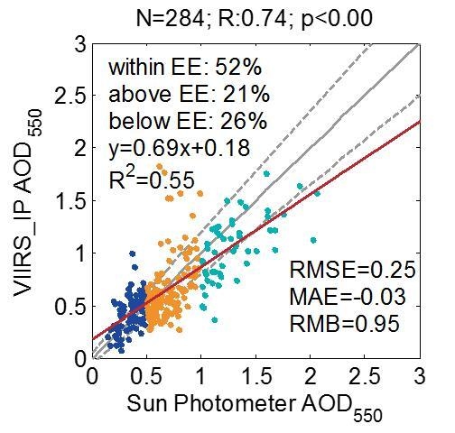 Validation of VIIRS AOD through a Comparison with a Sun Photometer and MODIS AODs over Wuhan Validation of VIIRS AOD through a Comparison with a Sun Photometer and MODIS AODs over Wuhan