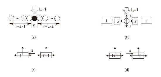 Limitations and Improvements of the Leaf Optical Properties Model Leaf Incorporating Biochemistry Exhibiting Reflectance and Transmittance Yields LIBERTY Limitations and Improvements of the Leaf Optical Properties Model Leaf Incorporating Biochemistry Exhibiting Reflectance and Transmittance Yields LIBERTY