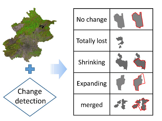 Quantifying Changes of Villages in the Urbanizing Beijing Metropolitan Region: Integrating Remote Sensing and GIS Analysis Quantifying Changes of Villages in the Urbanizing Beijing Metropolitan Region: Integrating Remote Sensing and GIS Analysis