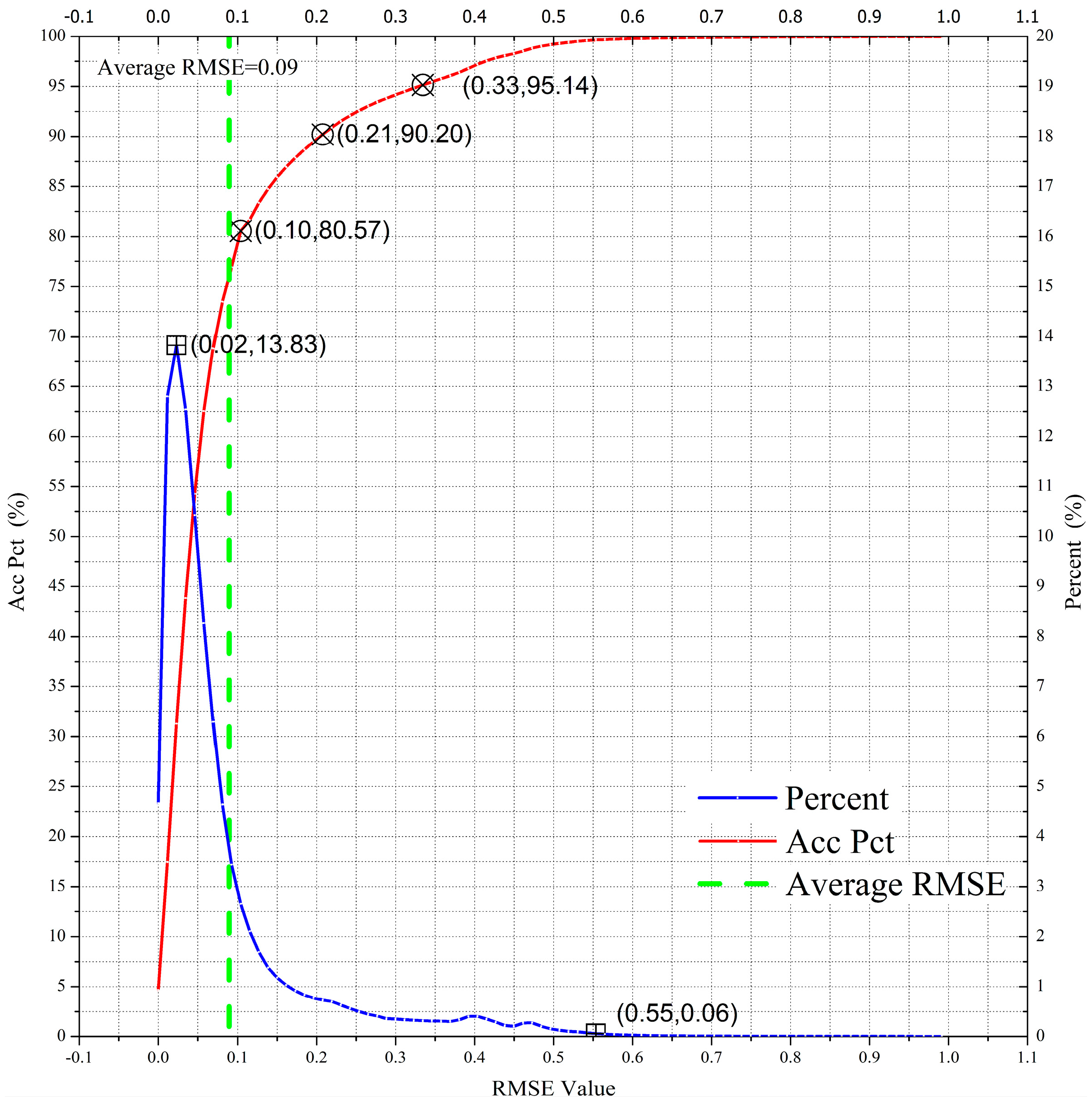 Remotesensing 09 00532 g006