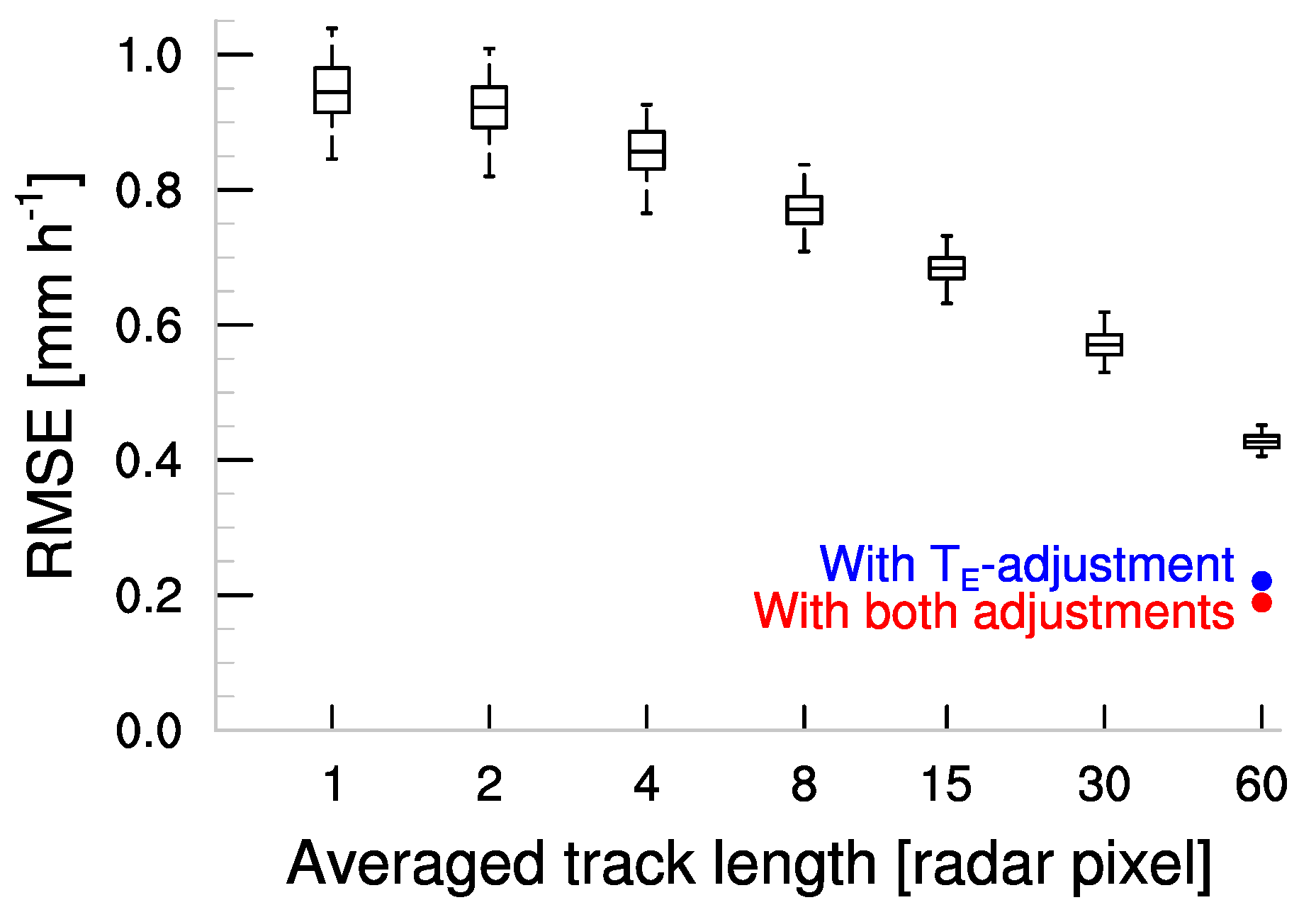 Remotesensing 09 00593 g006