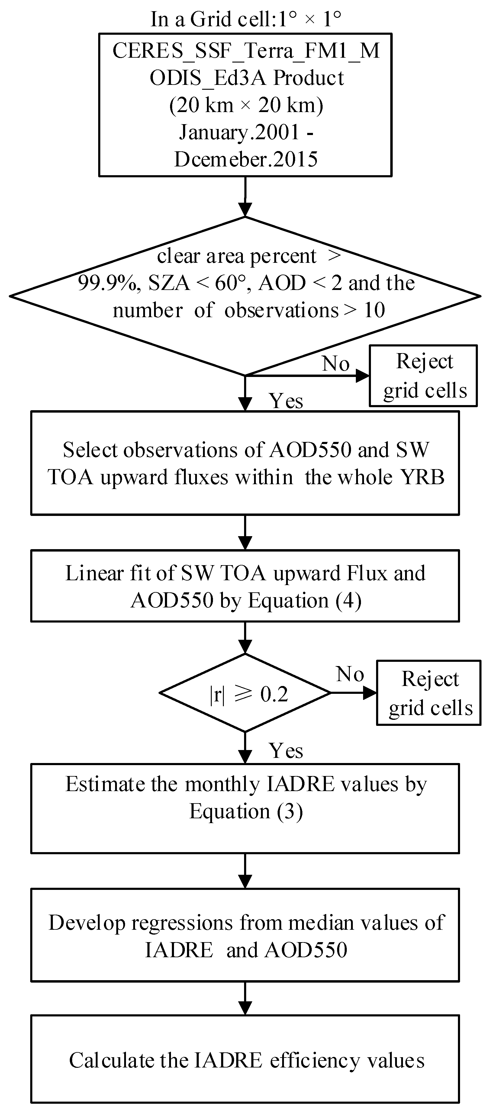 Remotesensing 09 00746 g002
