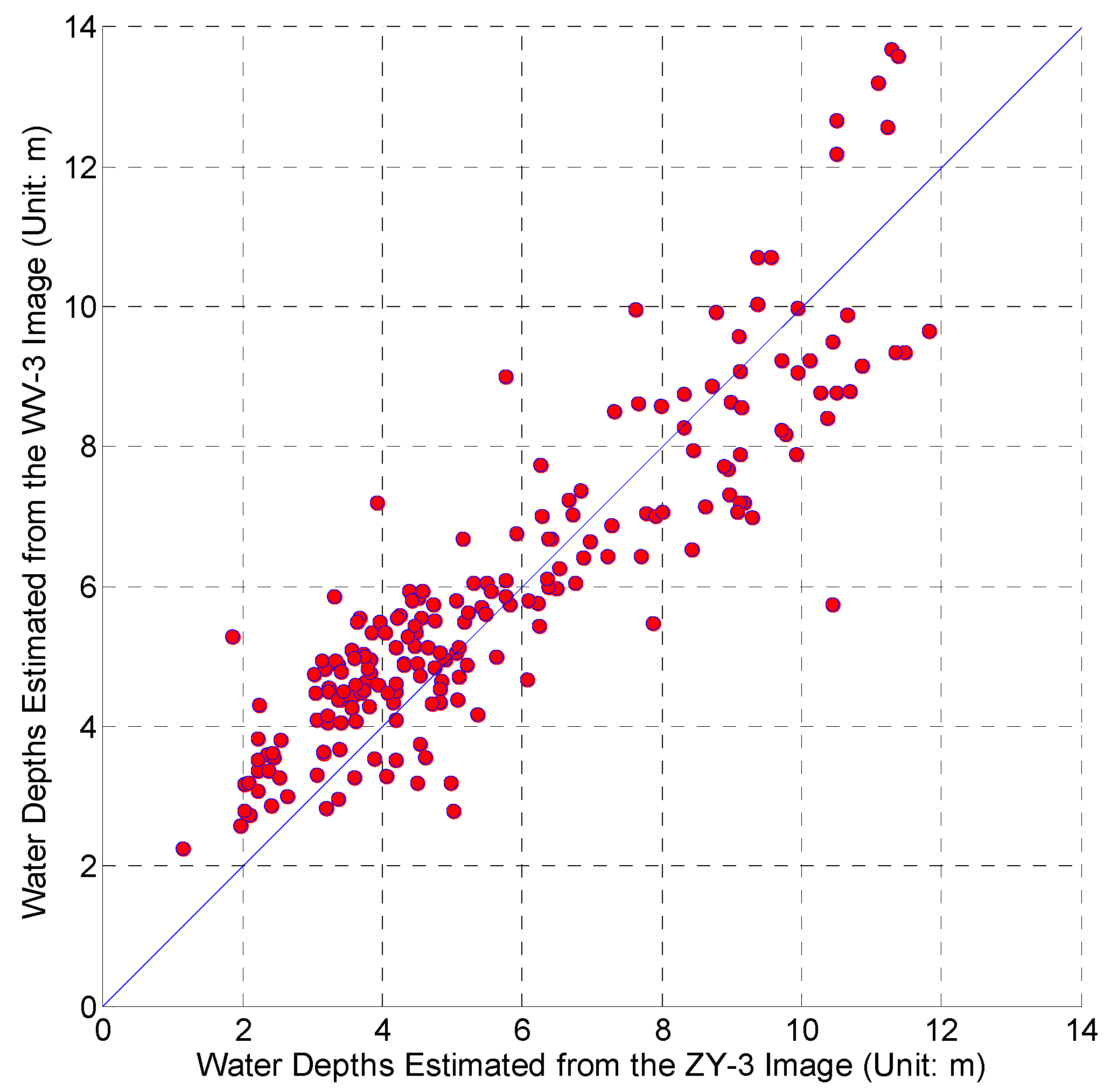 Remotesensing 09 00750 g012