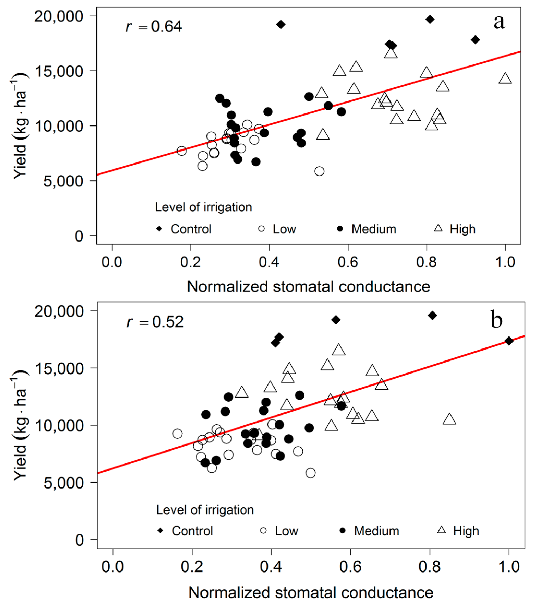 Remotesensing 09 00961 g005