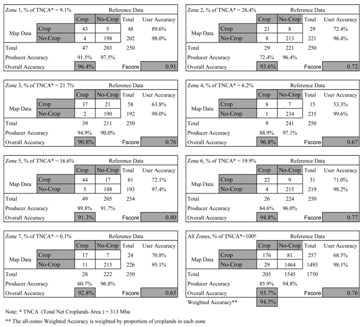 Remotesensing 09 01065 i003
