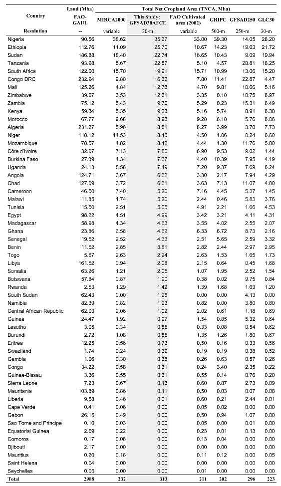 Remotesensing 09 01065 i004