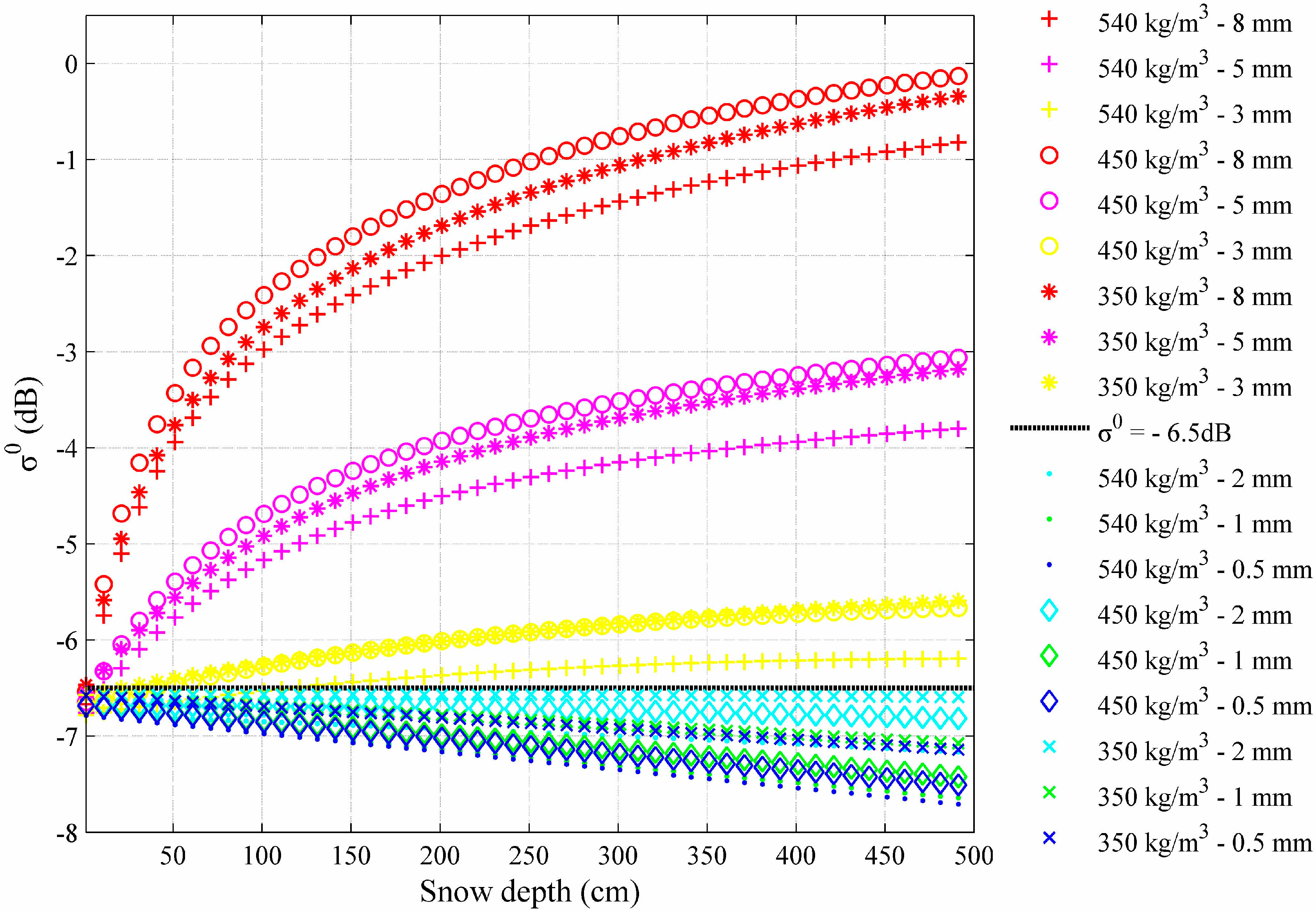 Remotesensing 09 01171 g004