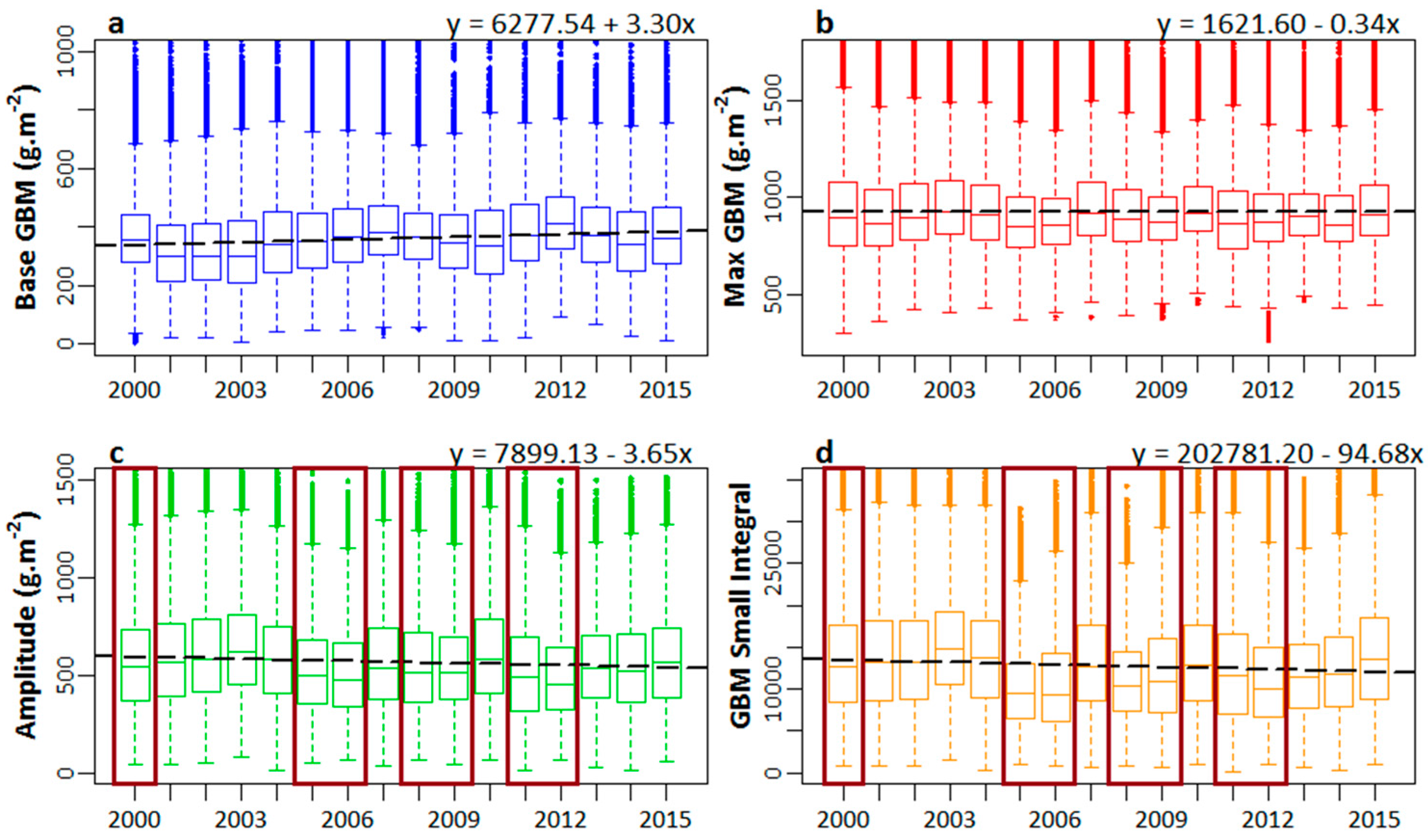 Remotesensing 09 01340 g006 Remotesensing 09 01340 g006