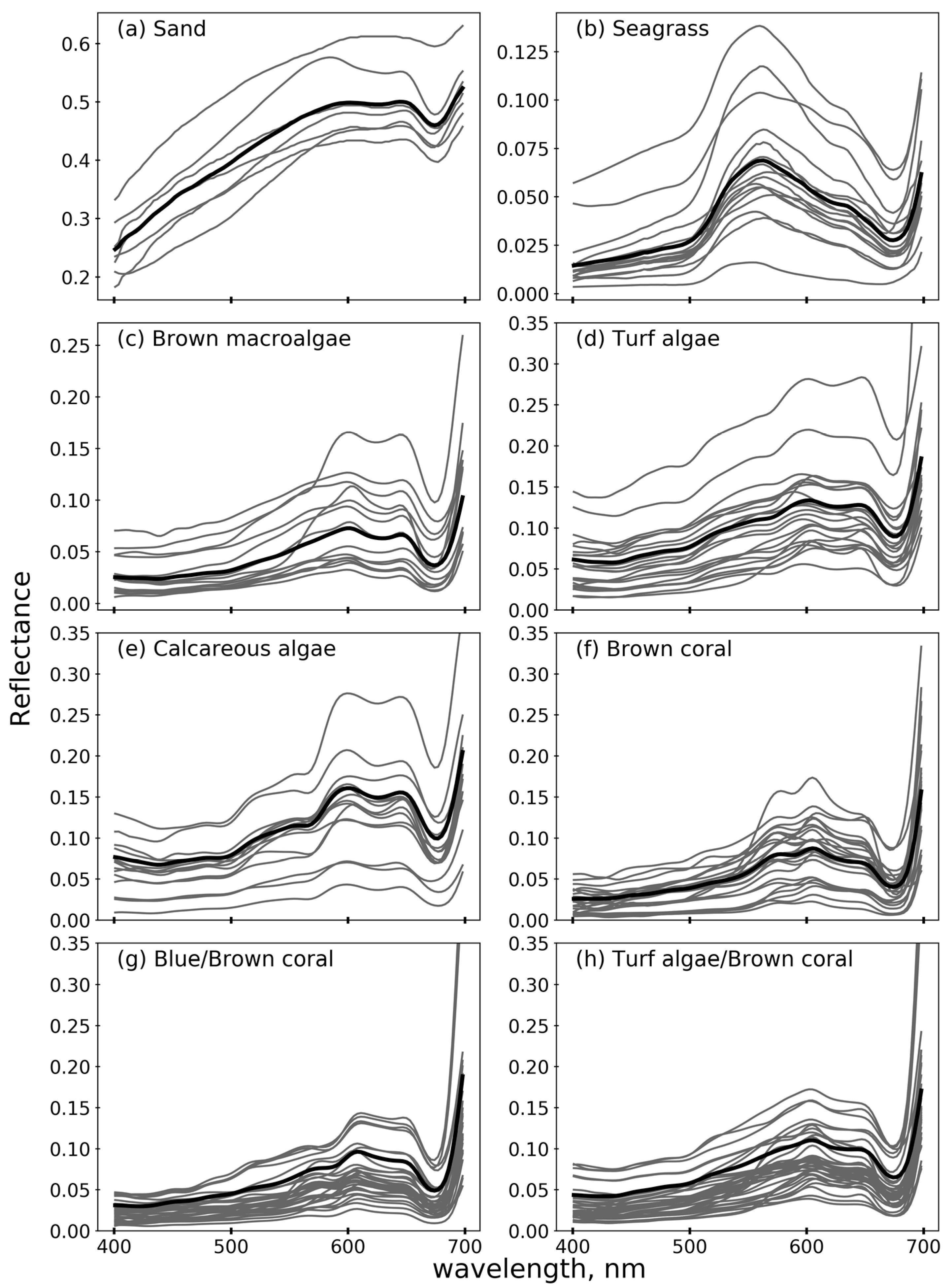 Remotesensing 10 00147 g002 Remotesensing 10 00147 g002