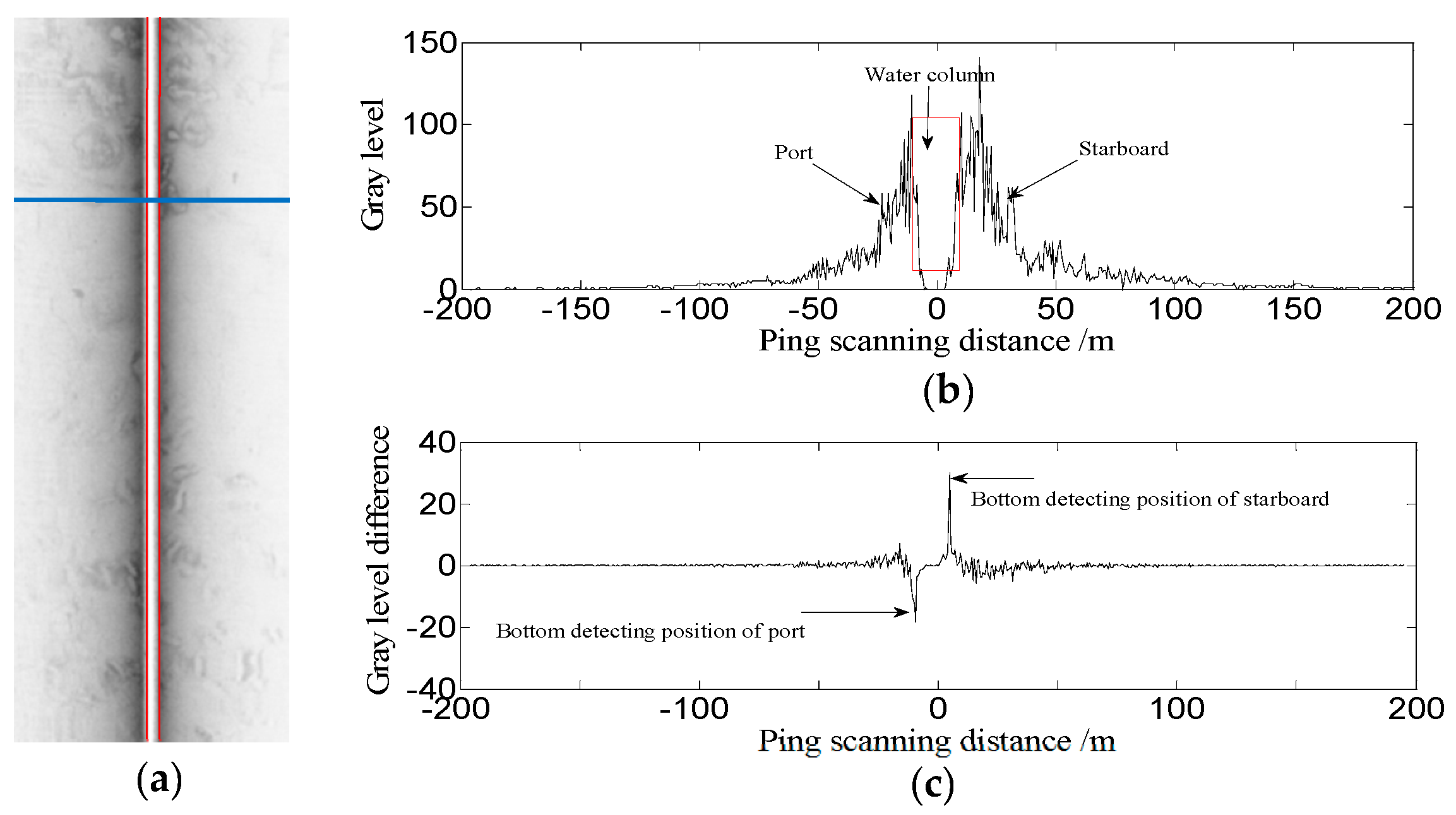 Remotesensing 10 00201 g007