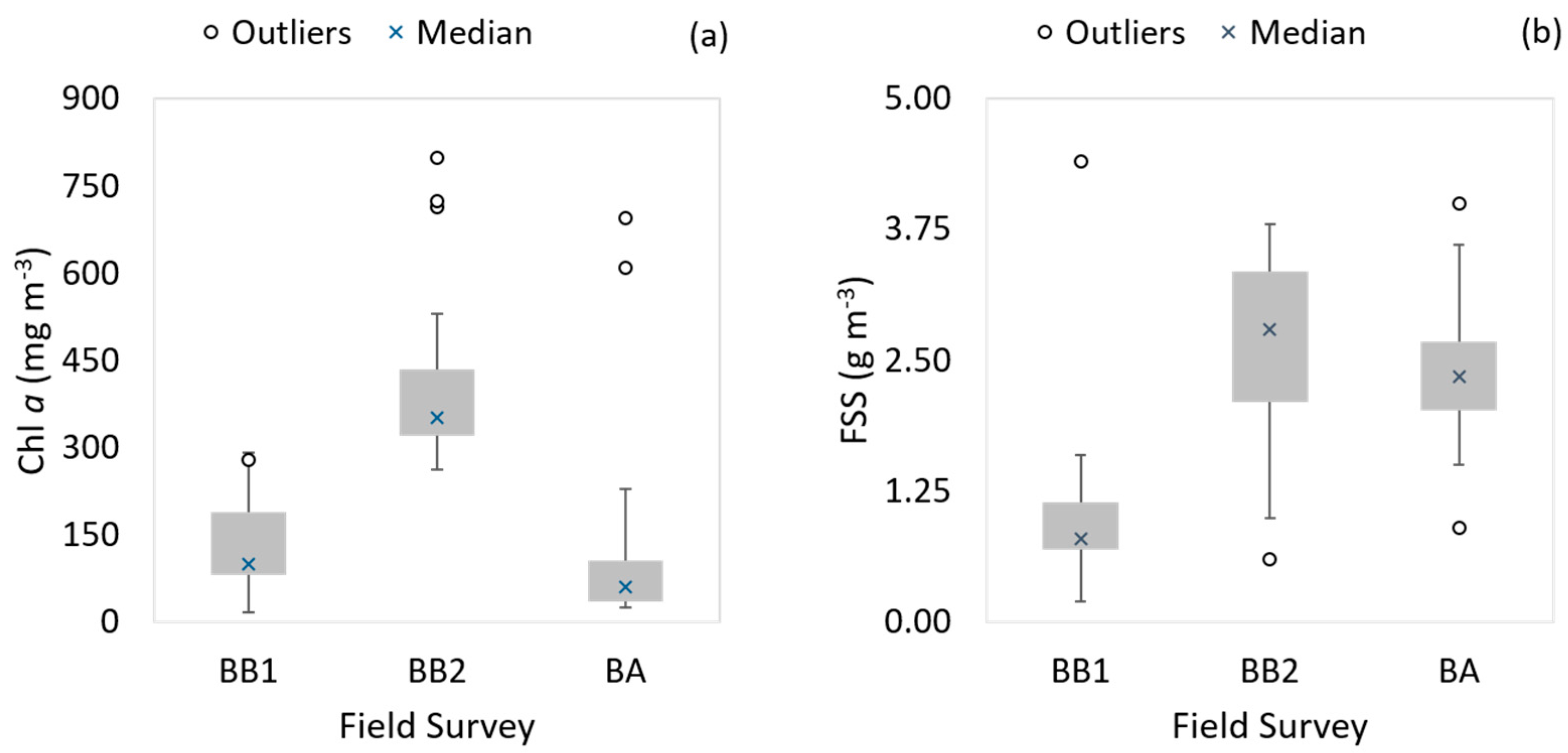 Remotesensing 10 00227 g003