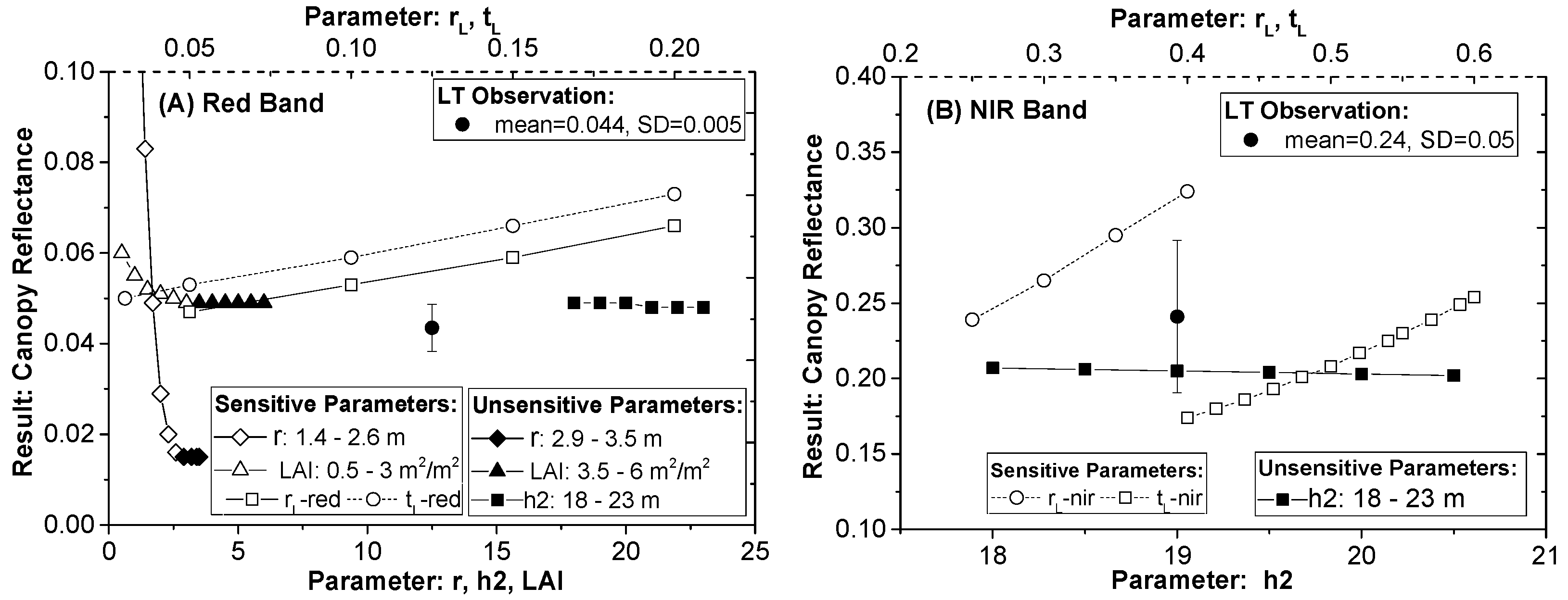 Remotesensing 10 00262 g005