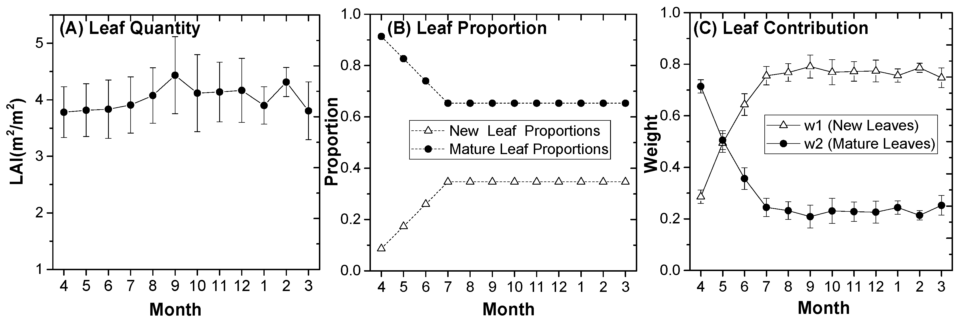 Remotesensing 10 00262 g009