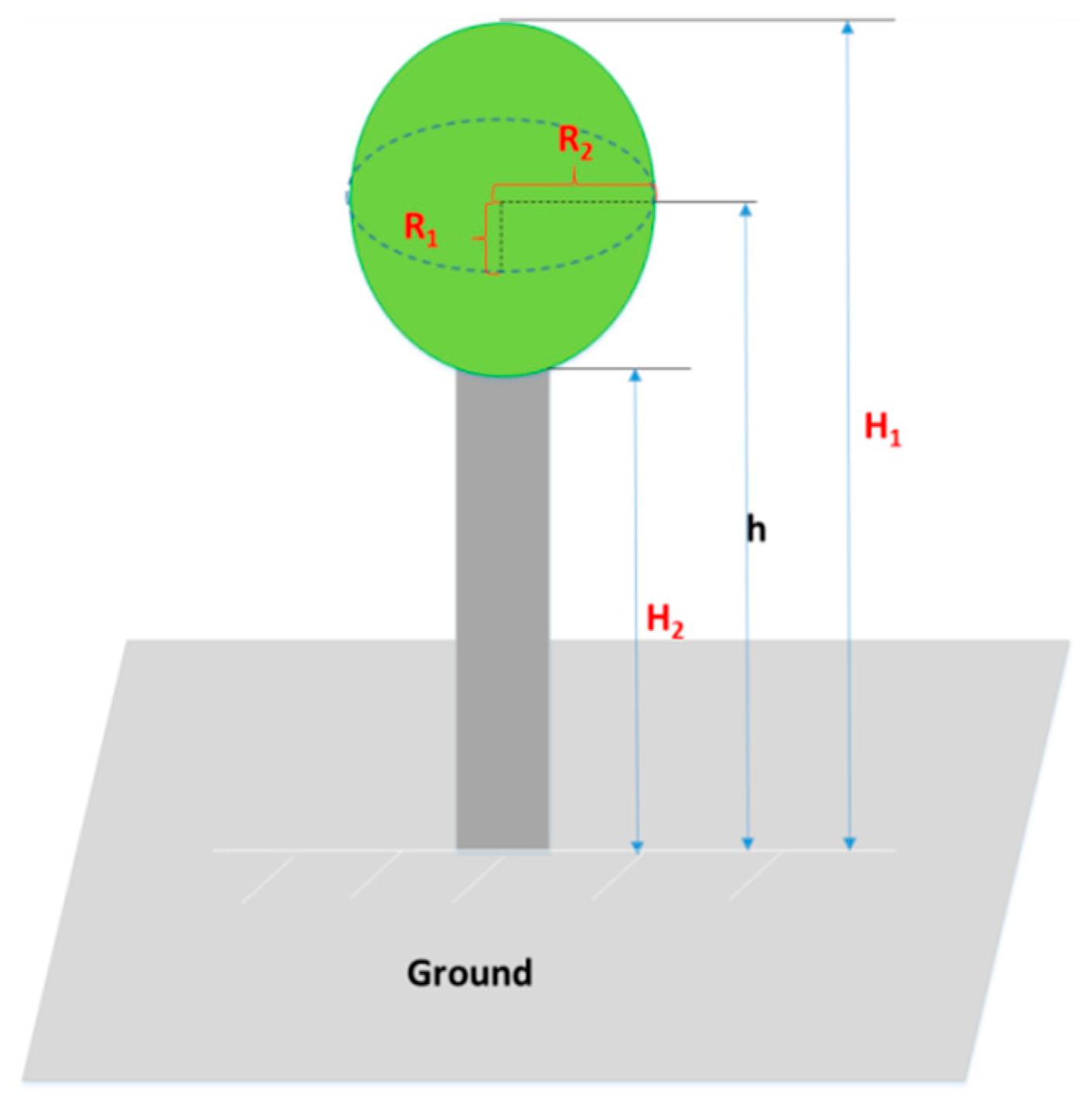 Remotesensing 10 00262 g0a1