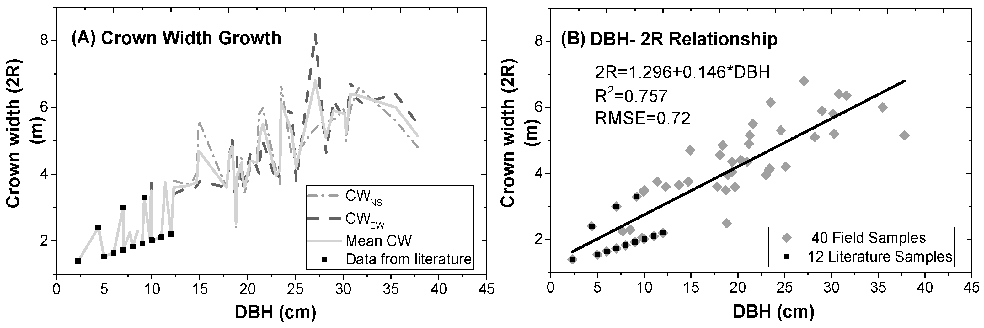 Remotesensing 10 00262 g0a2