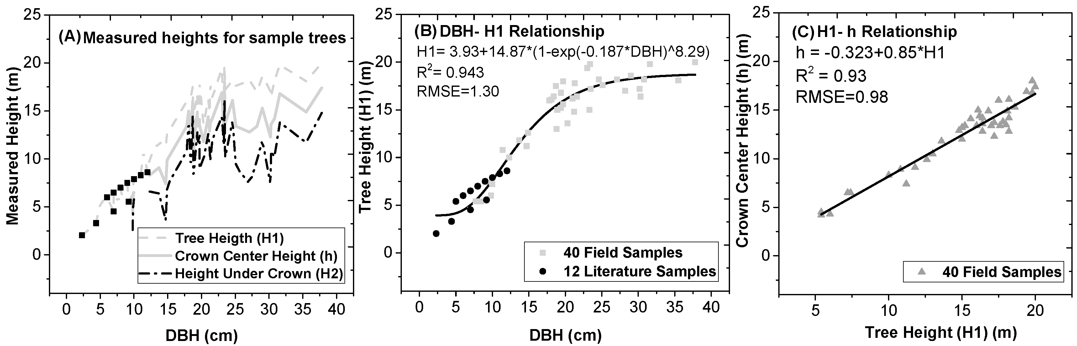 Remotesensing 10 00262 g0a3