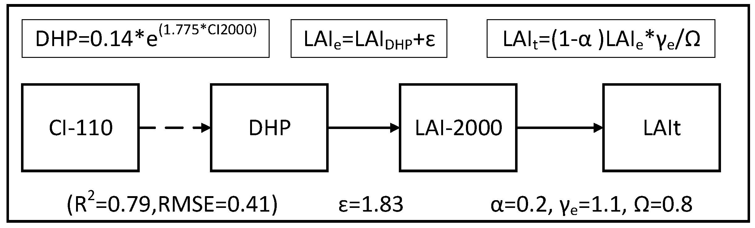 Remotesensing 10 00262 g0a5