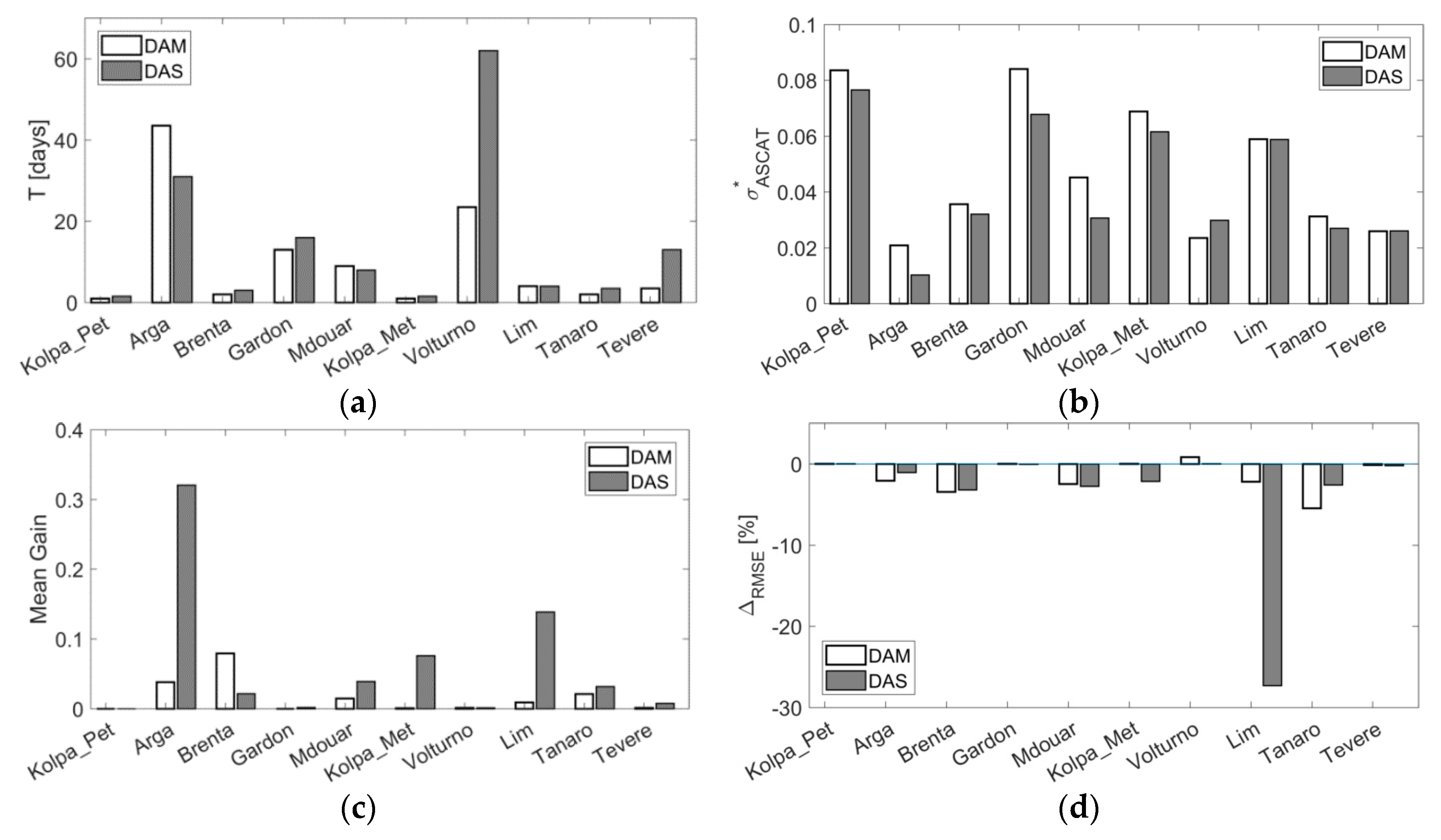 Remotesensing 10 00292 g003