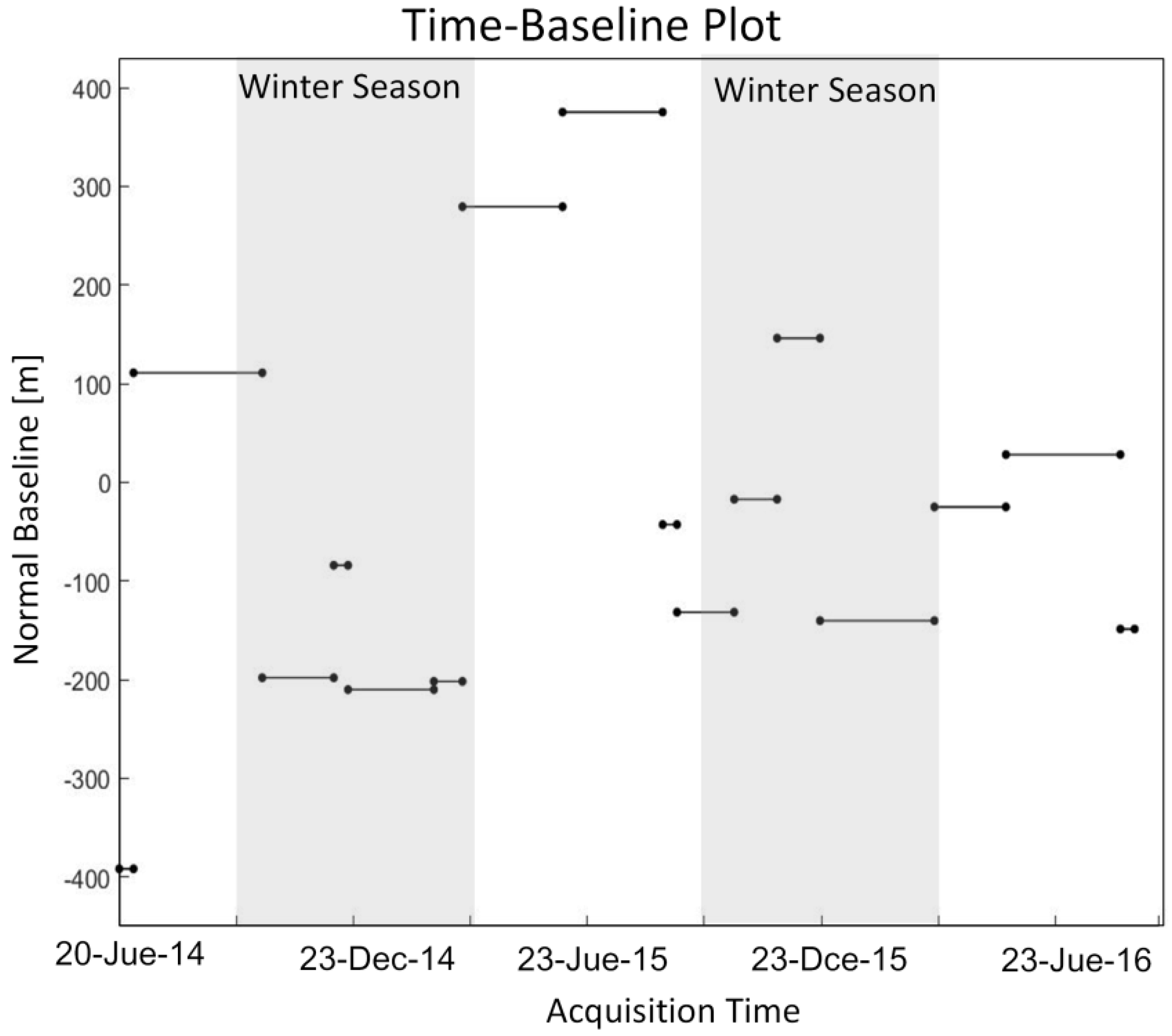 Remotesensing 10 00298 g008 Remotesensing 10 00298 g008