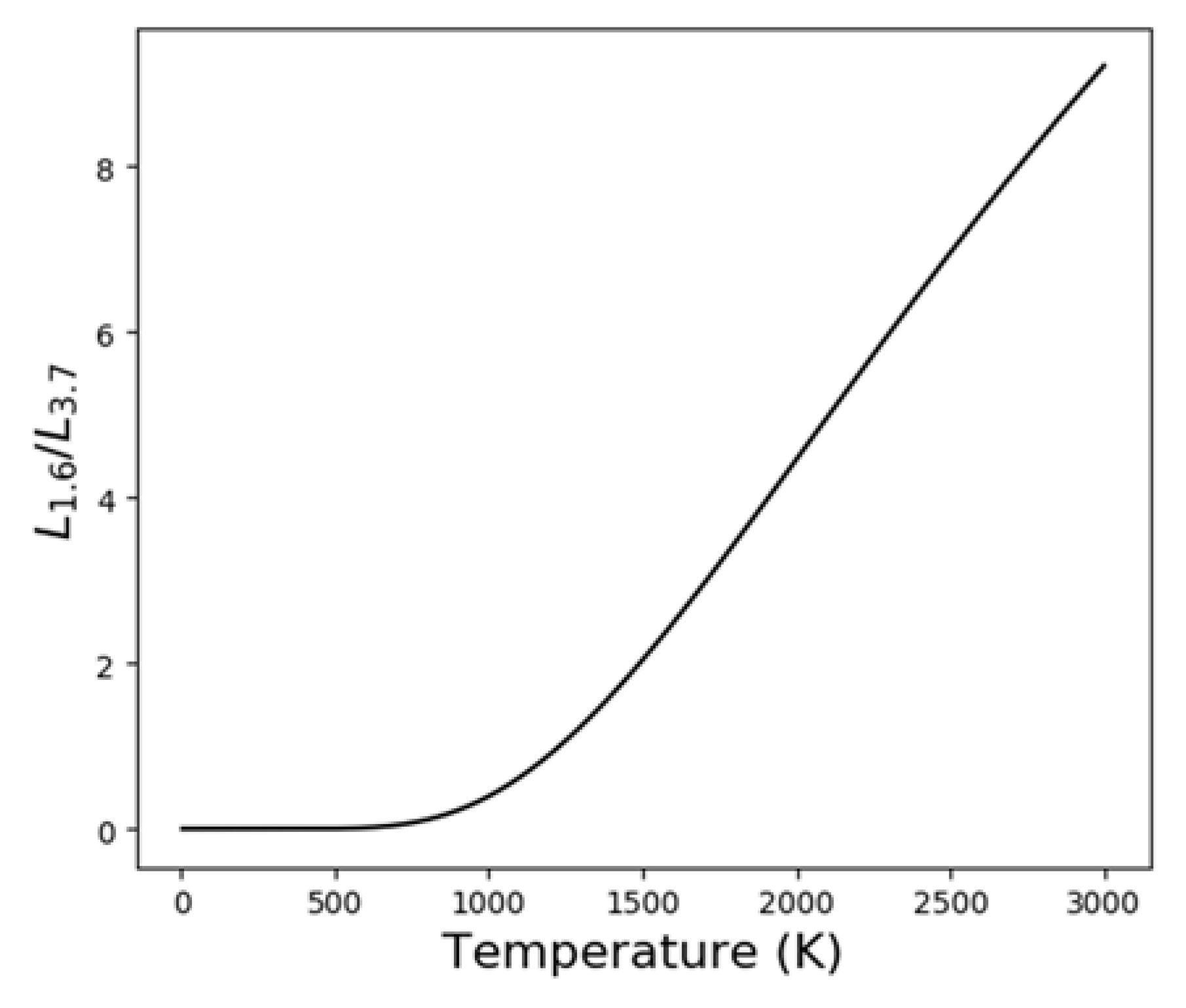 Remotesensing 10 00305 g002