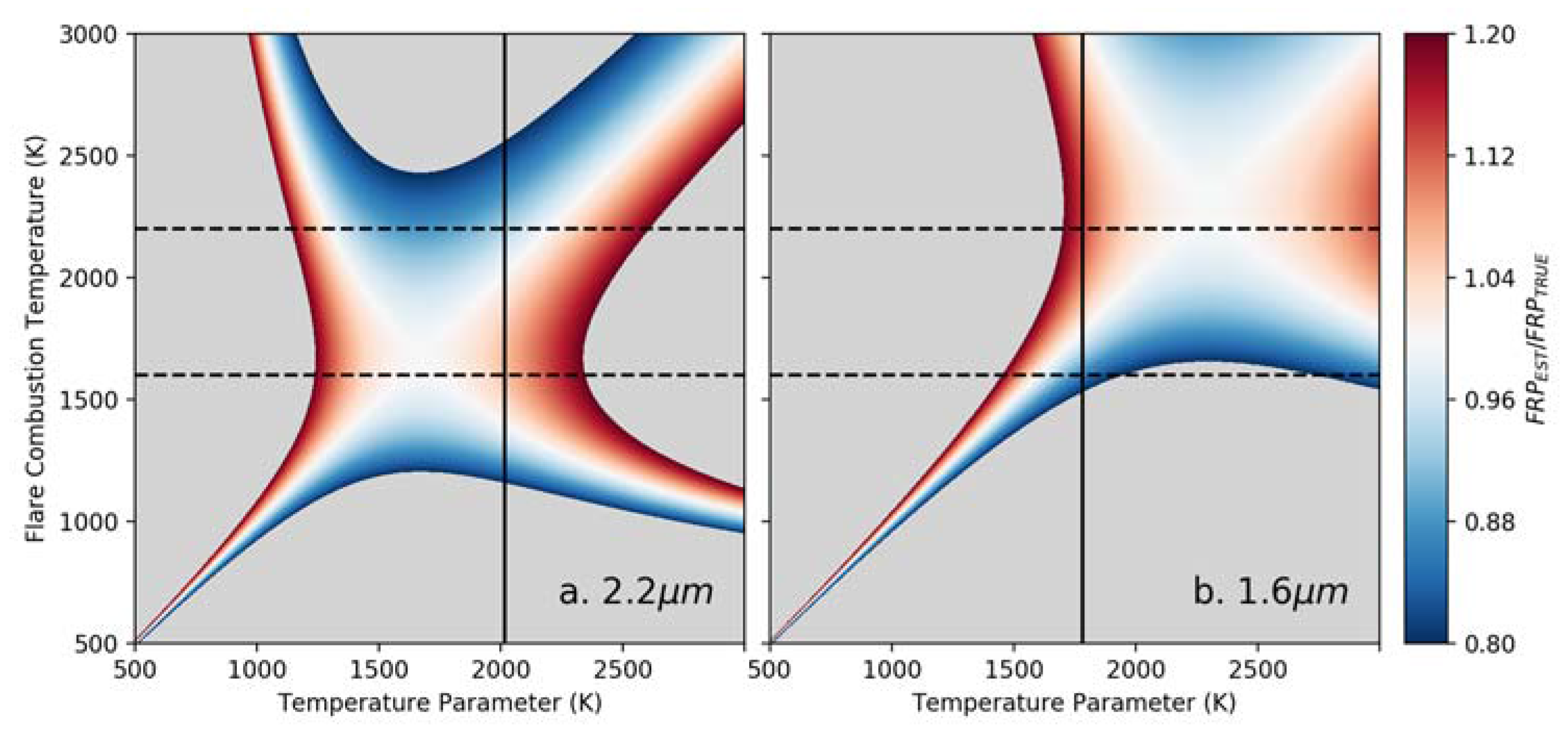 Remotesensing 10 00305 g003