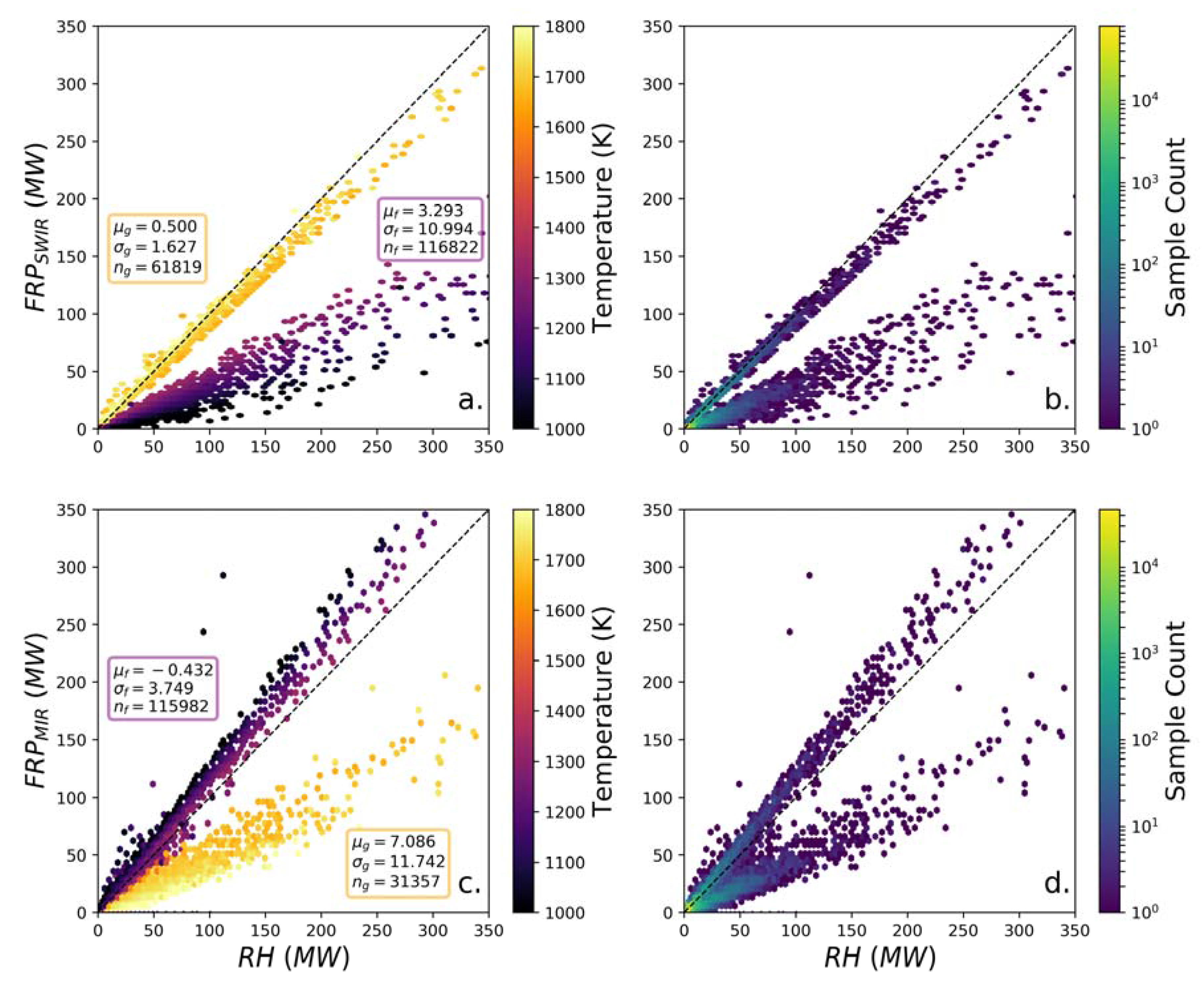 Remotesensing 10 00305 g006