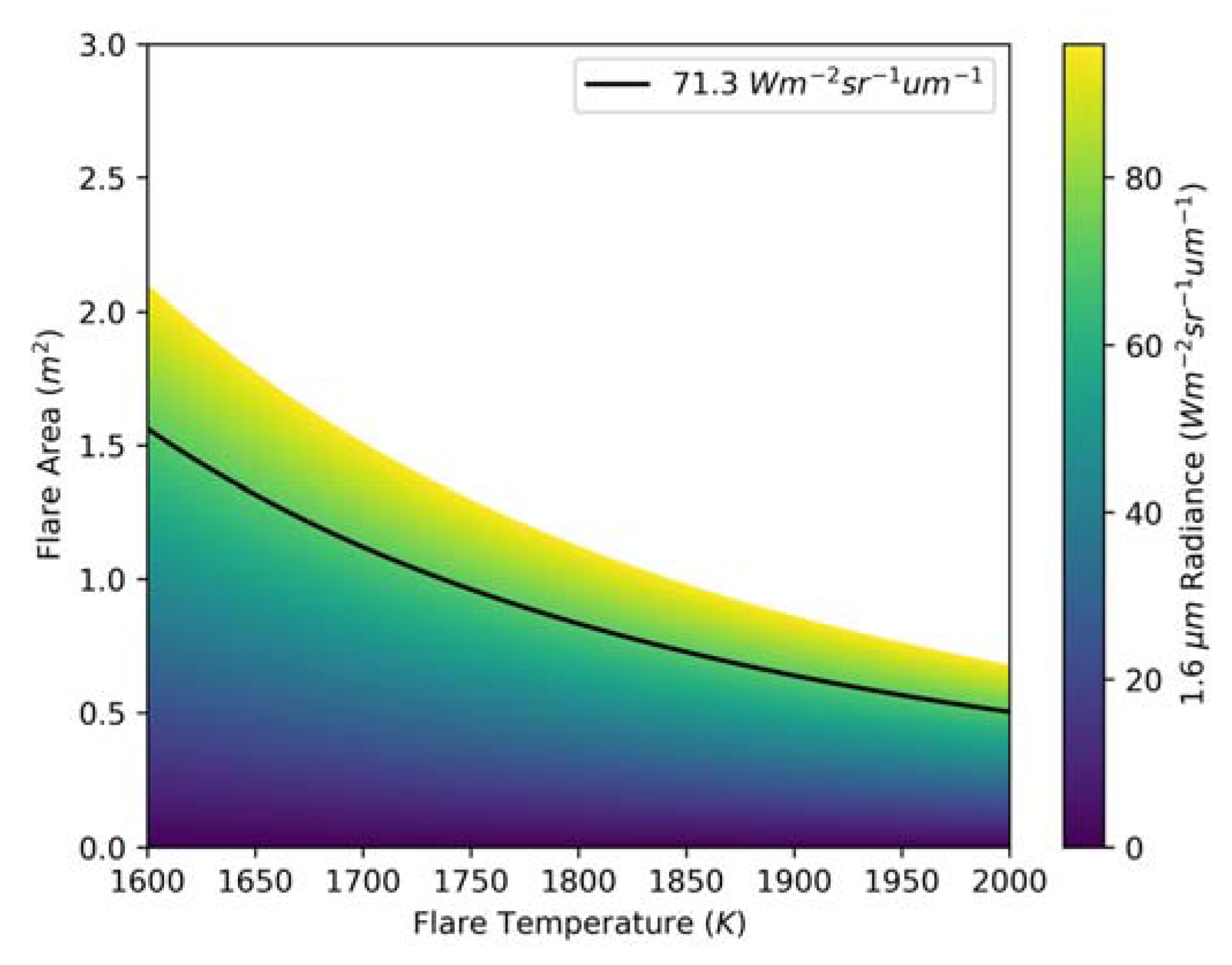 Remotesensing 10 00305 g0a1