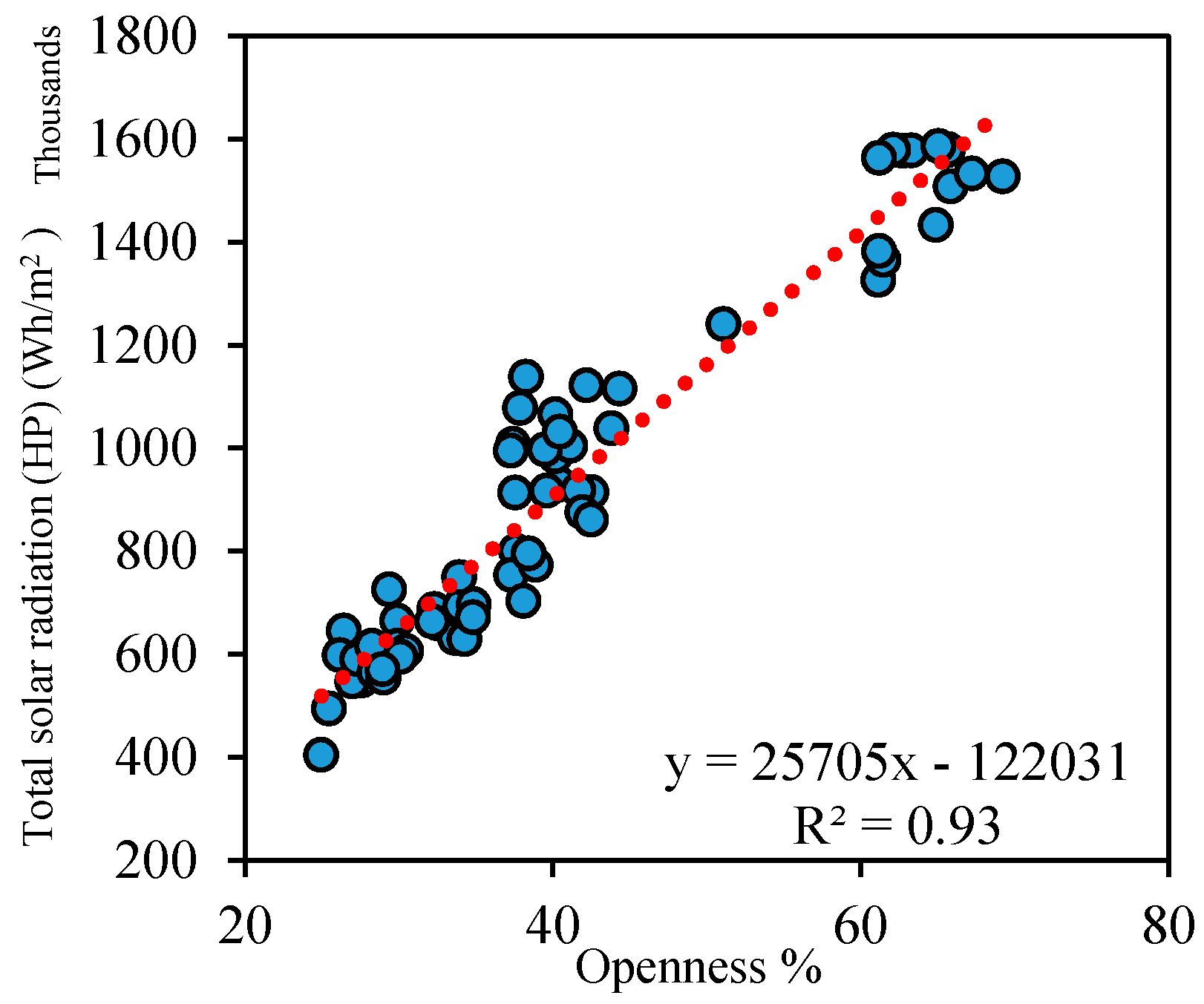 Remotesensing 10 00423 g010