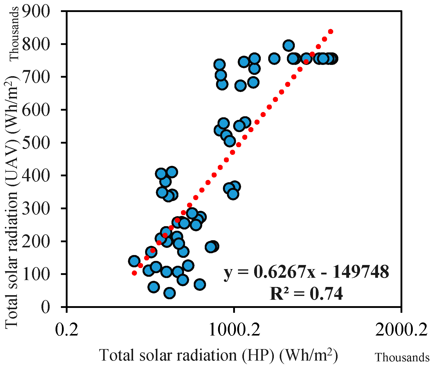 Remotesensing 10 00423 g011