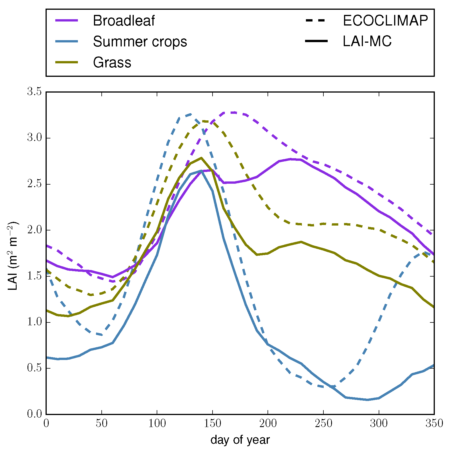 Remotesensing 10 00424 g004