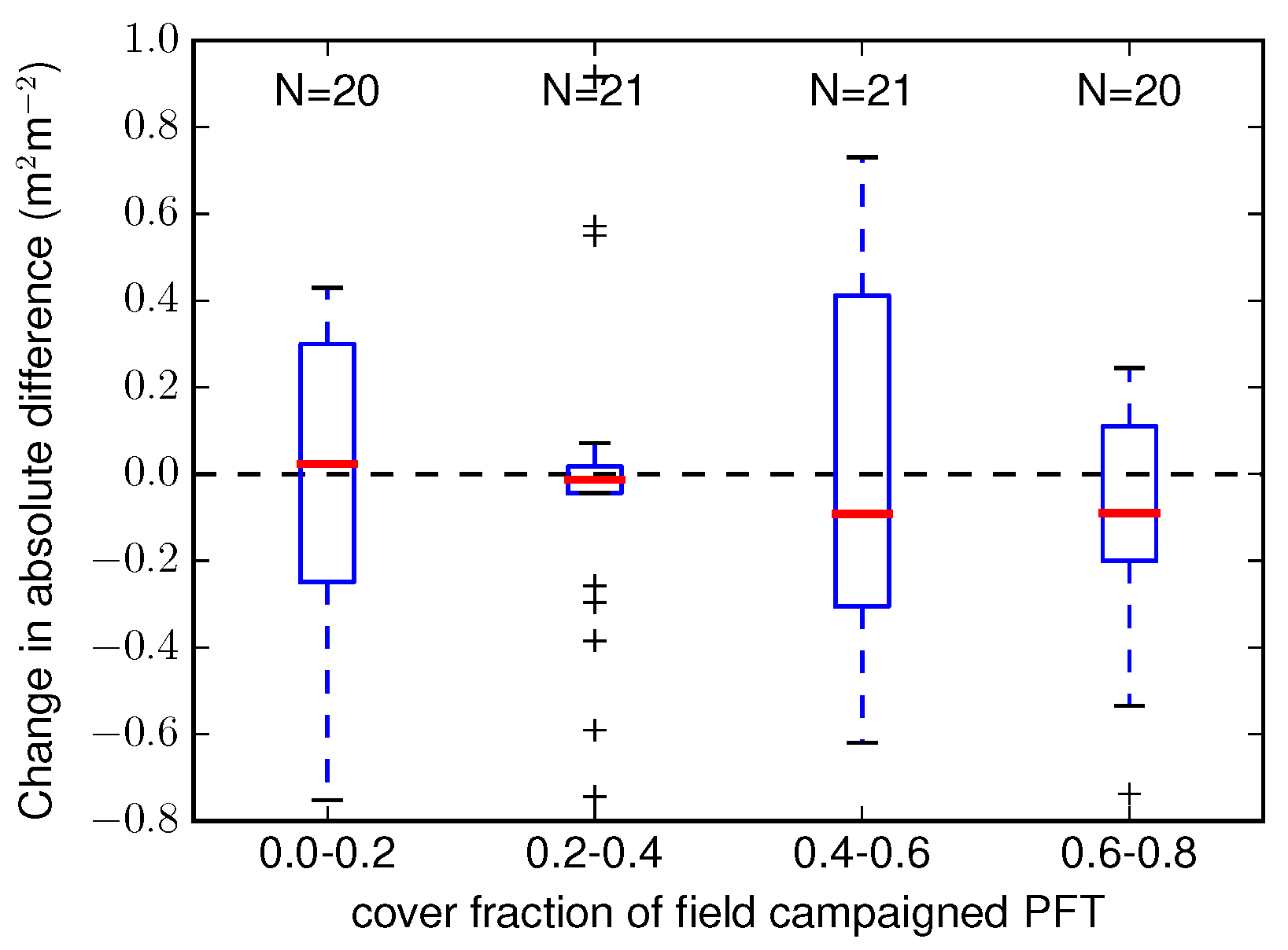 Remotesensing 10 00424 g006
