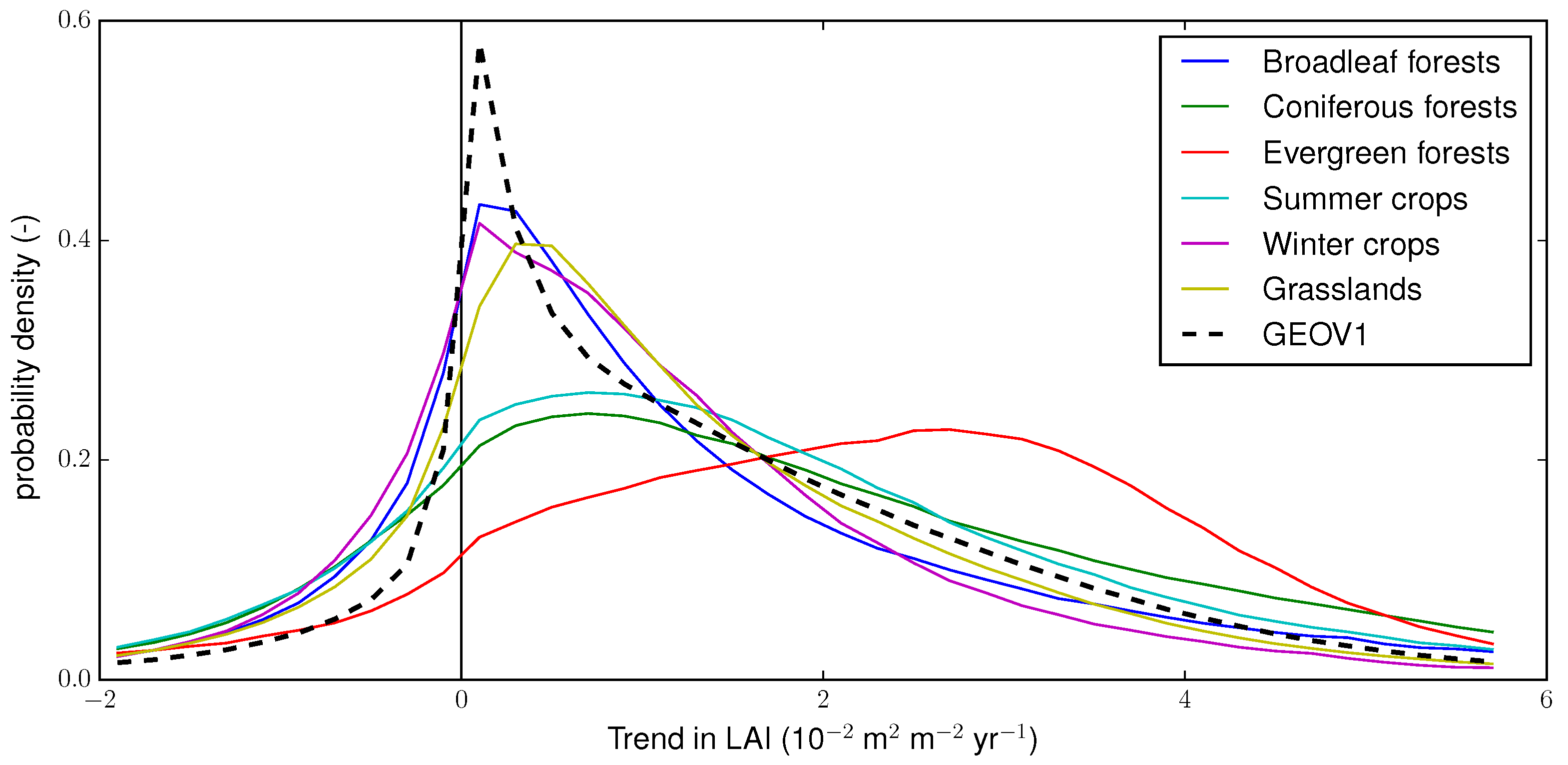 Remotesensing 10 00424 g011
