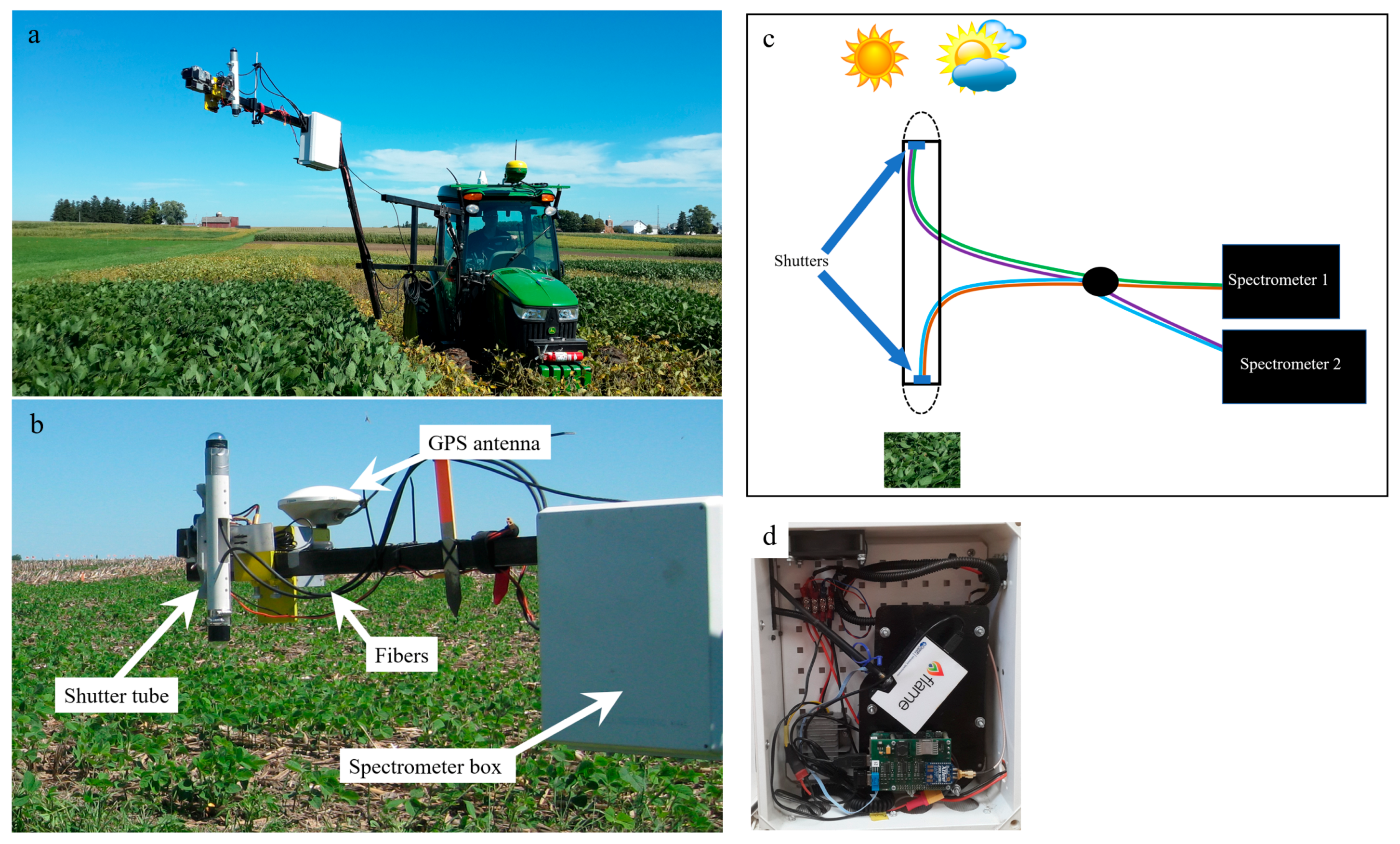 Remotesensing 10 00426 g001