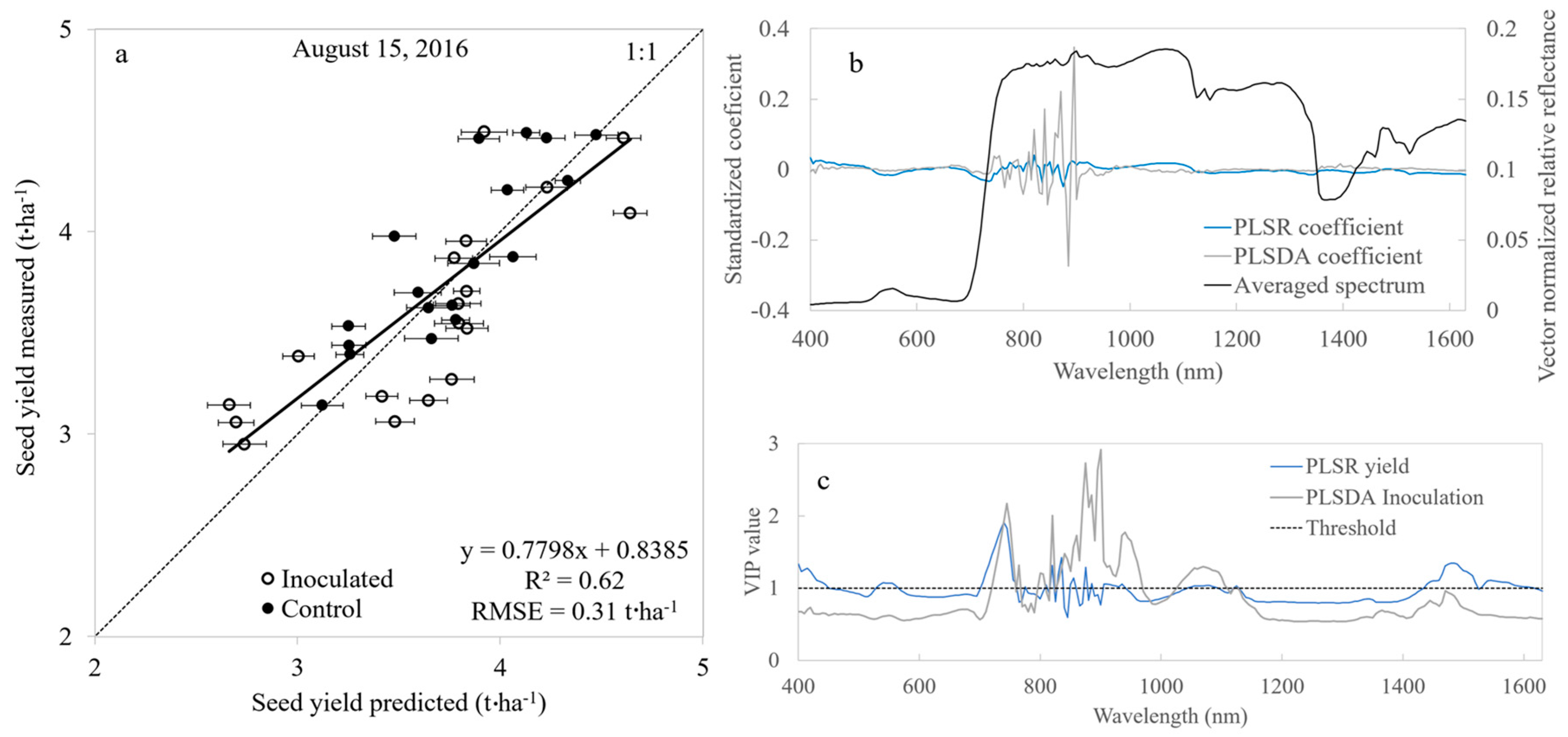 Remotesensing 10 00426 g007