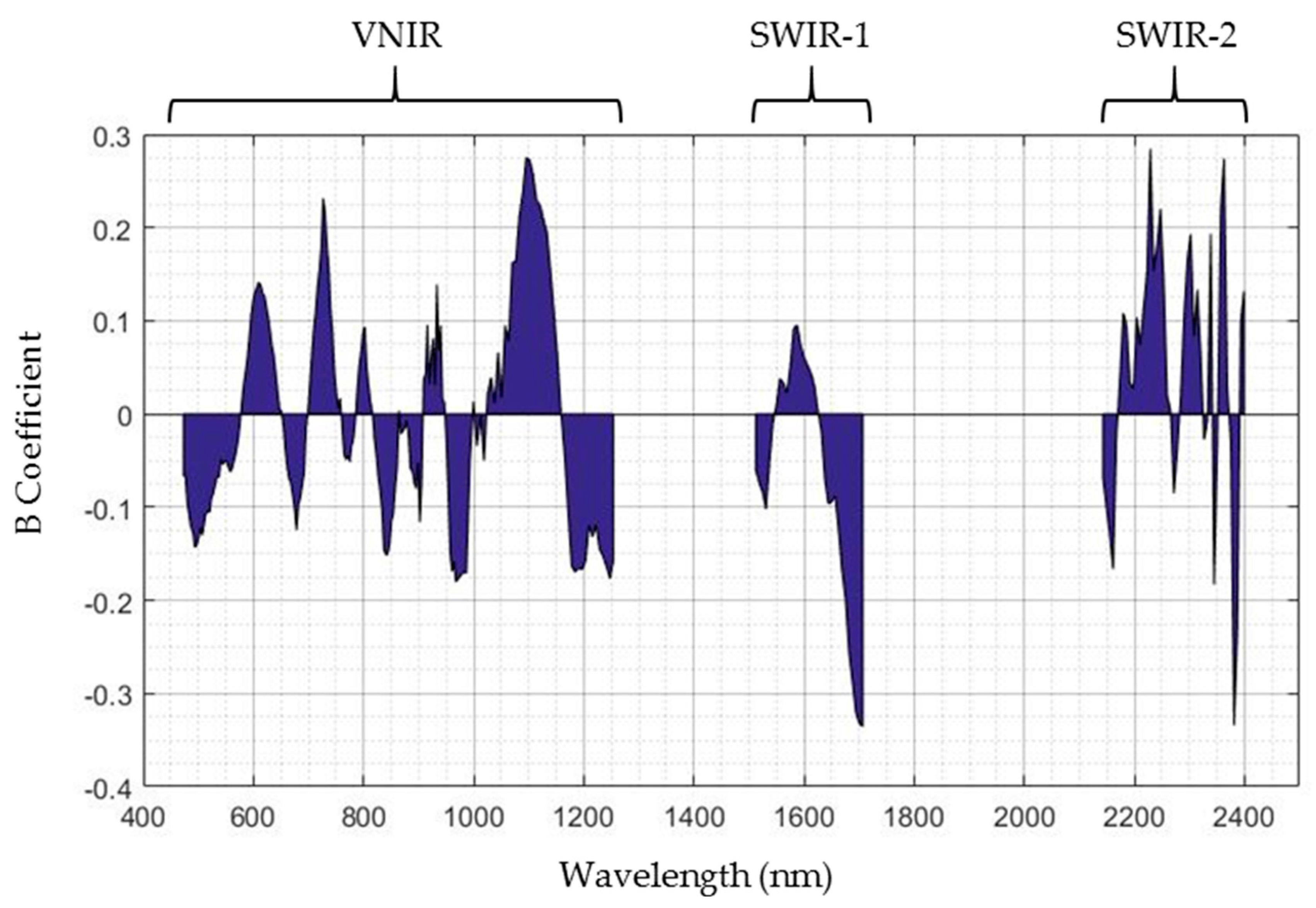 Remotesensing 10 00430 g005