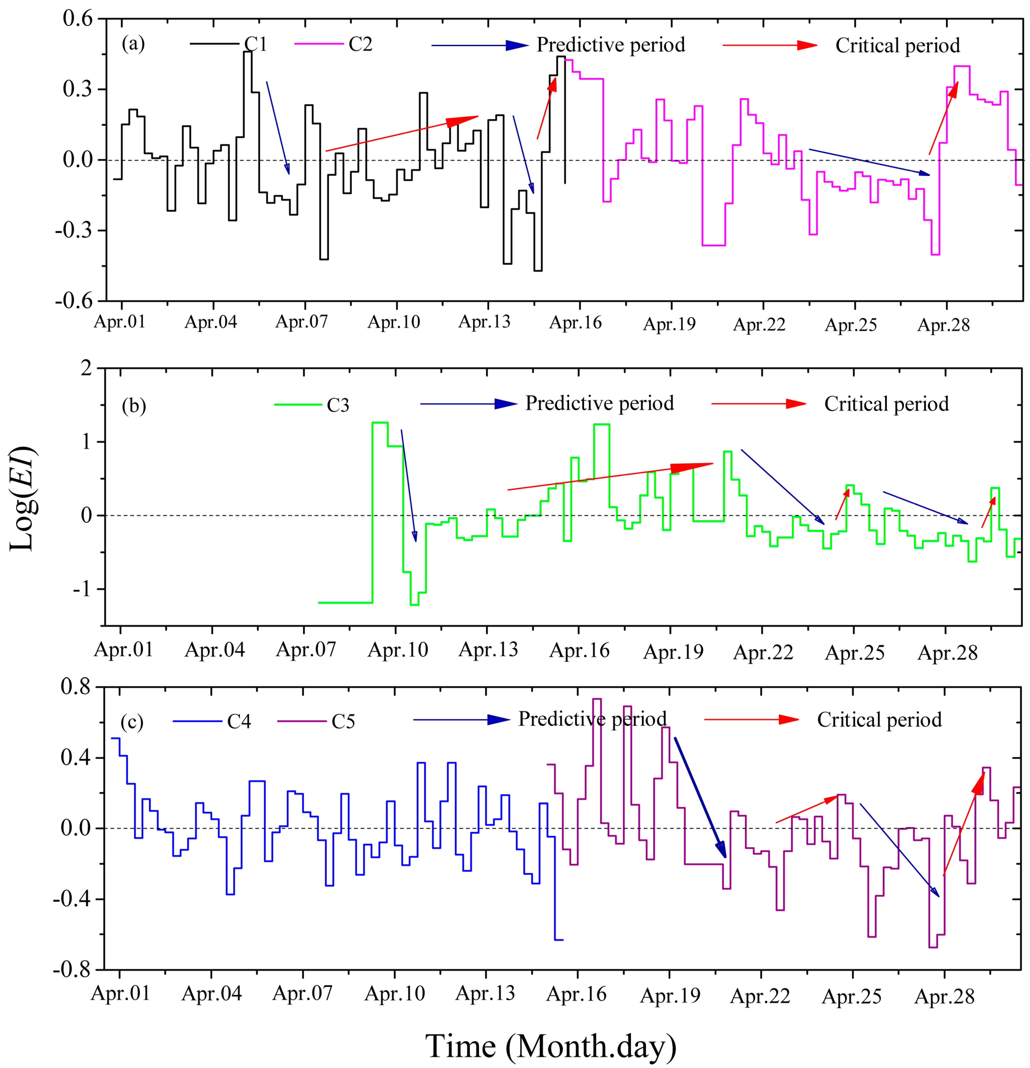 Remotesensing 10 00461 g009 Remotesensing 10 00461 g009
