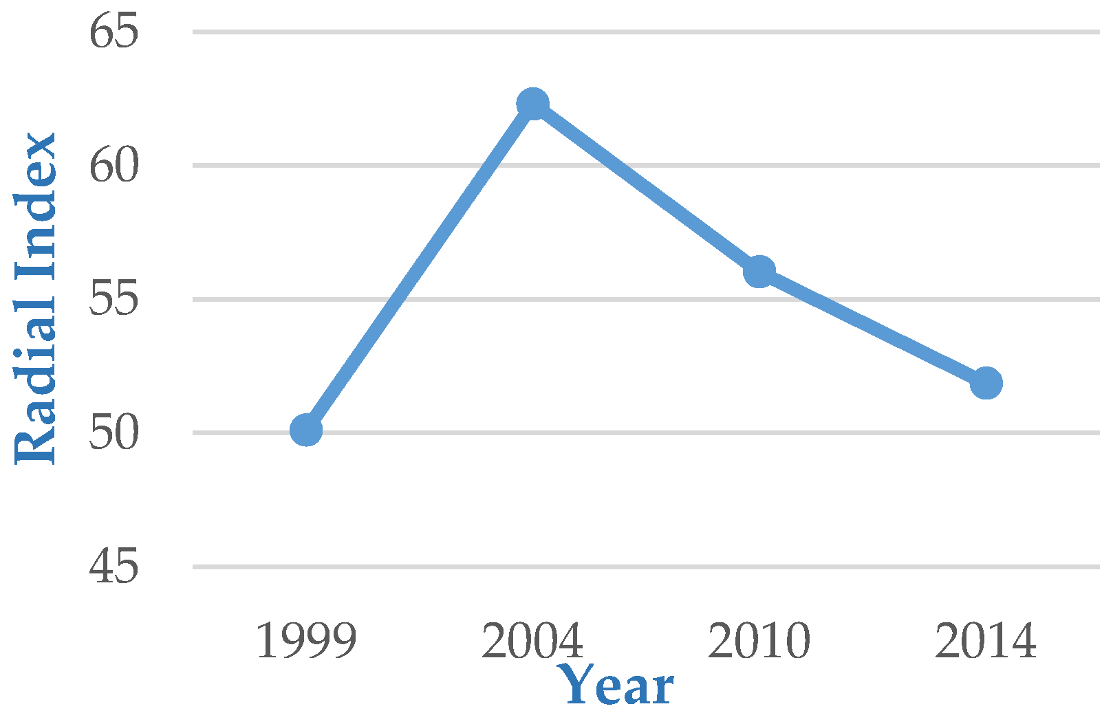 Remotesensing 10 00473 g012