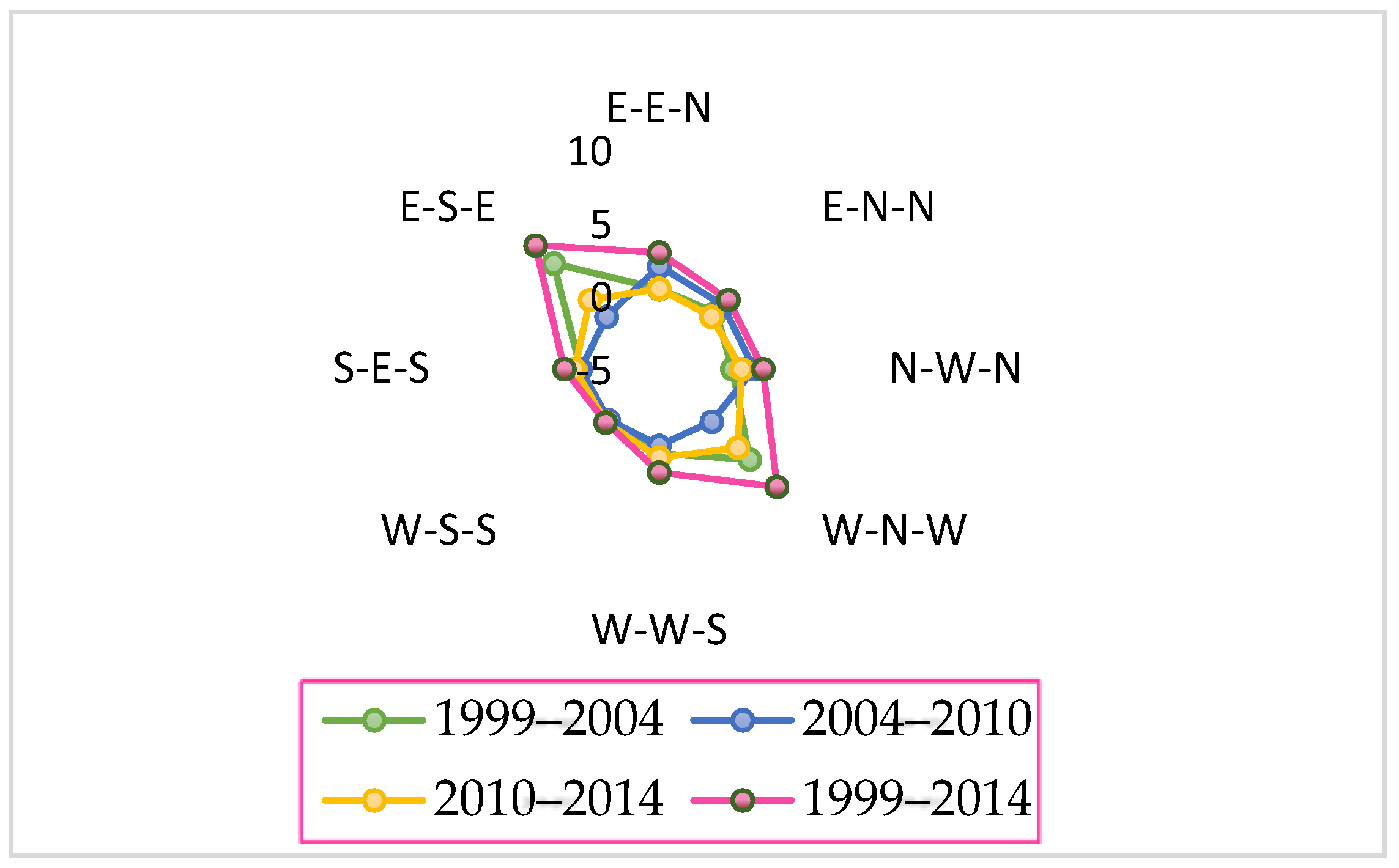 Remotesensing 10 00473 g015