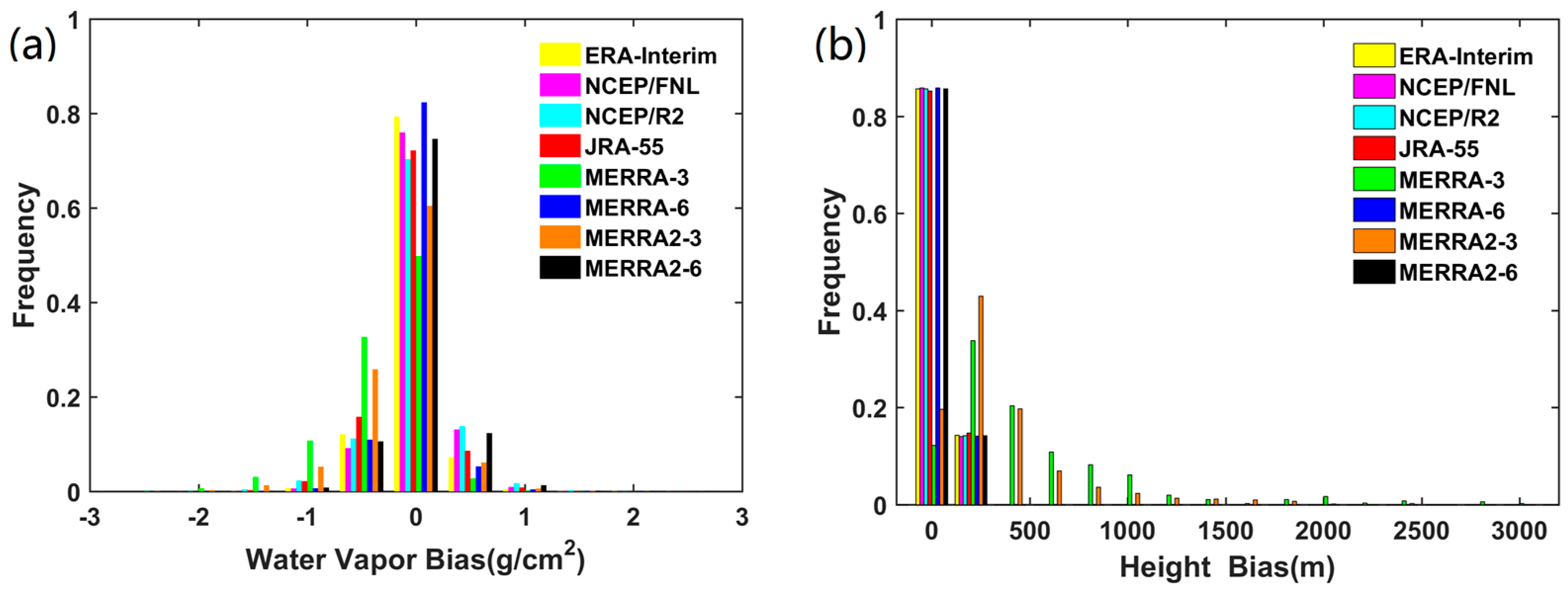 Remotesensing 10 00474 g006