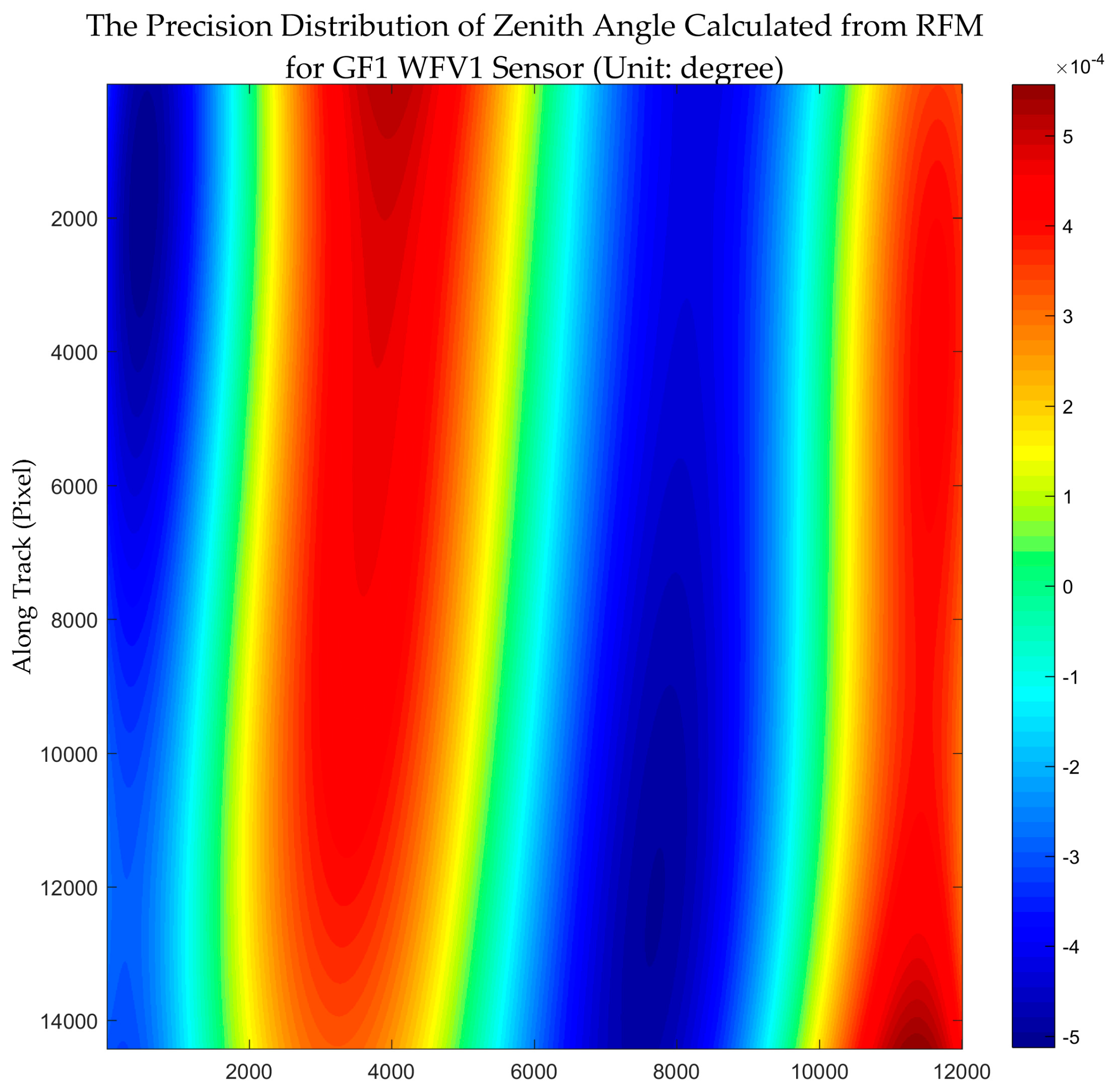 Remotesensing 10 00478 g006