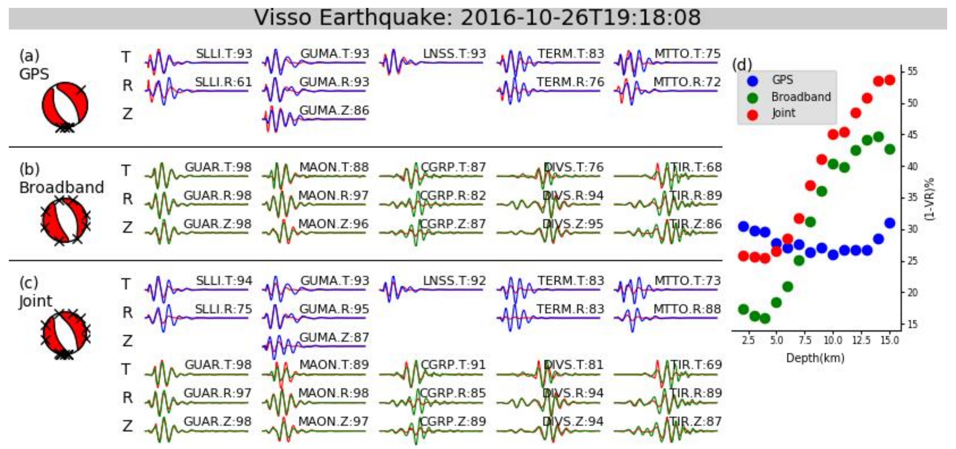 Remotesensing 10 00512 g005
