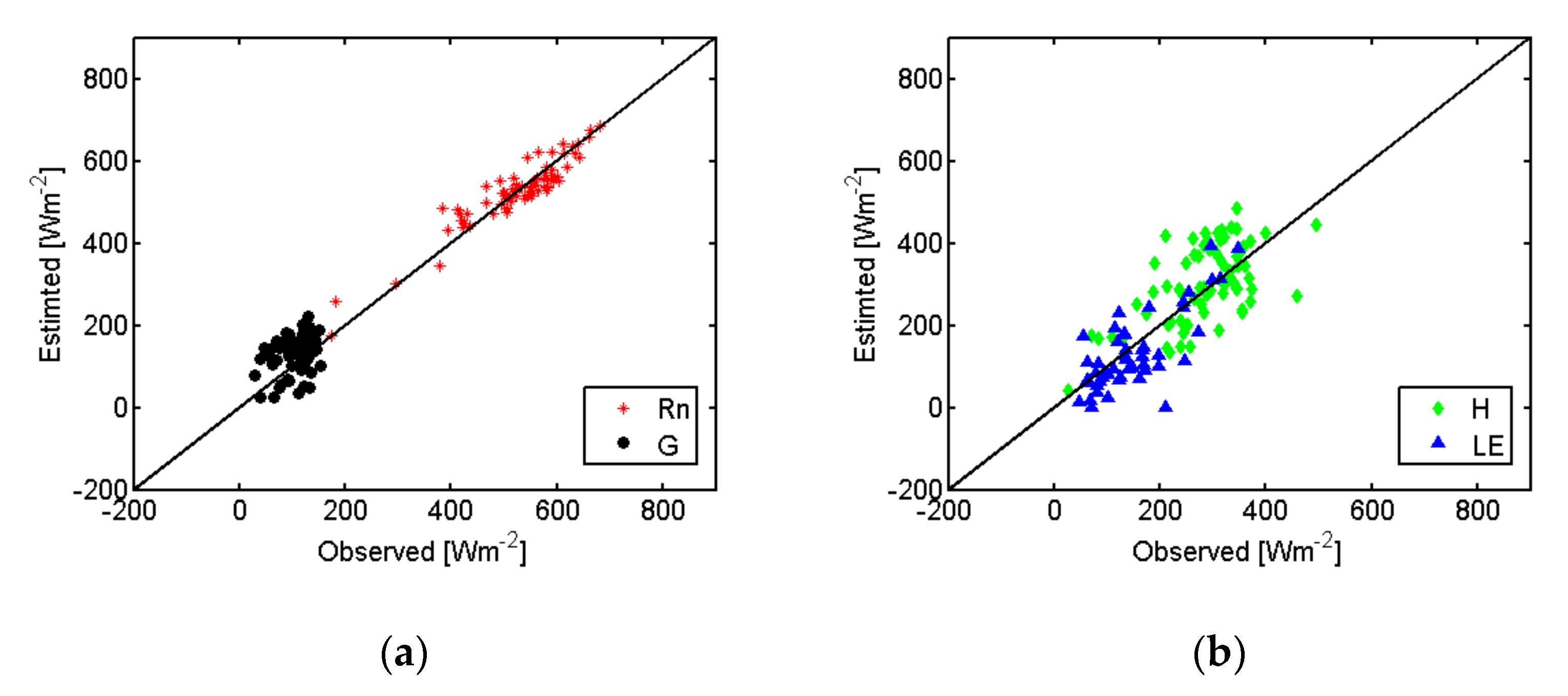 Remotesensing 10 00558 g004 Remotesensing 10 00558 g004