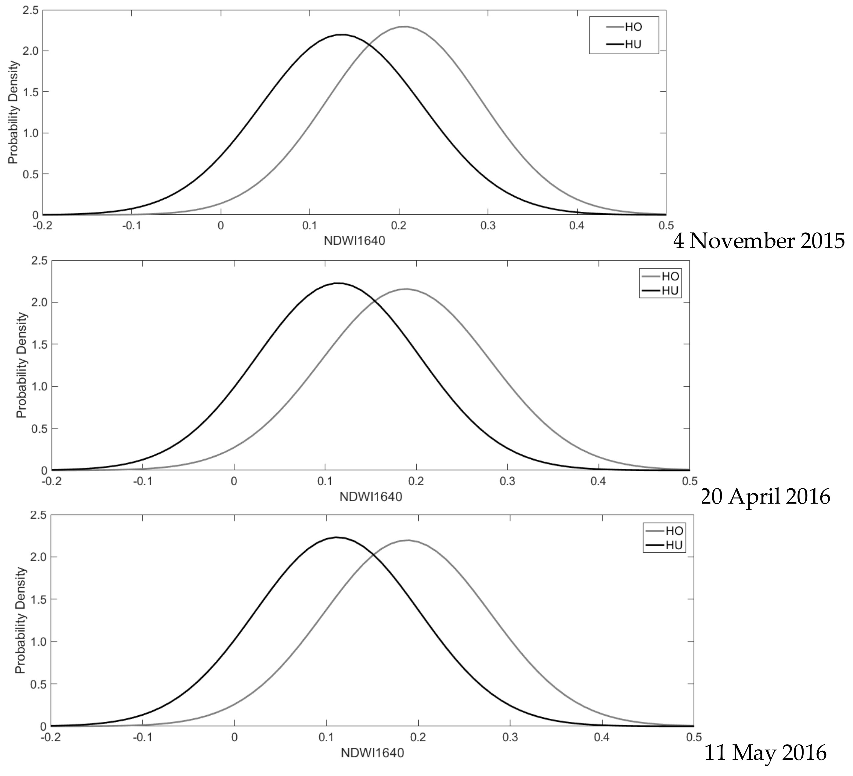 Remotesensing 10 00565 g0a1a